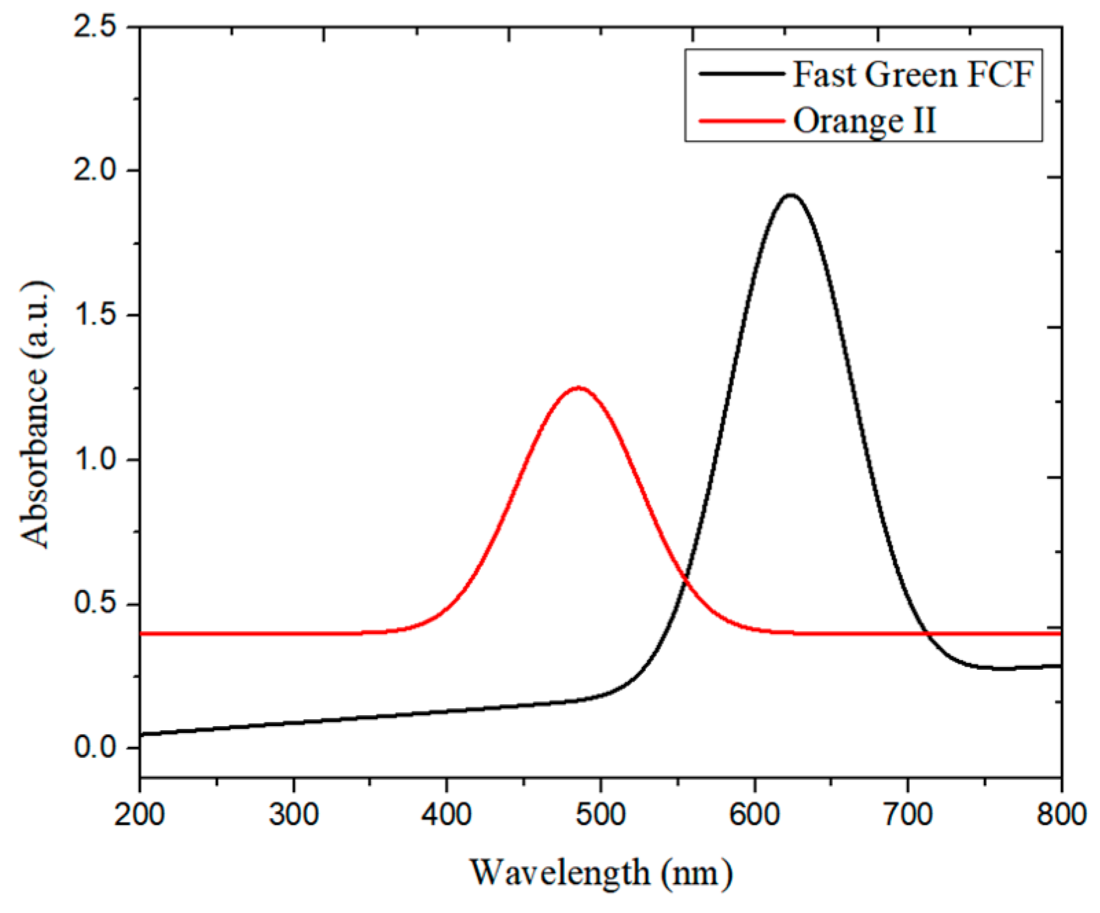 Engproc 117 00004 g005
