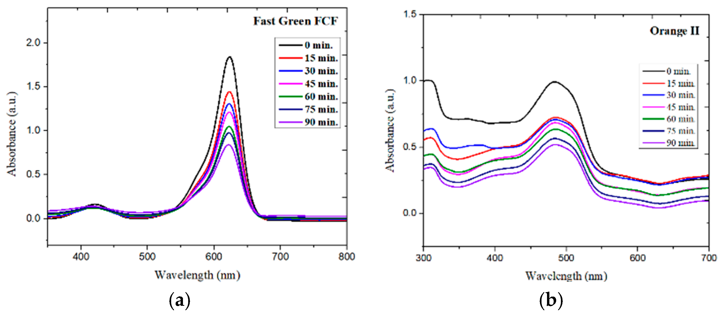 Engproc 117 00004 g006