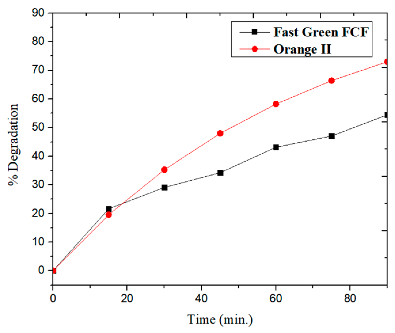 Engproc 117 00004 g008