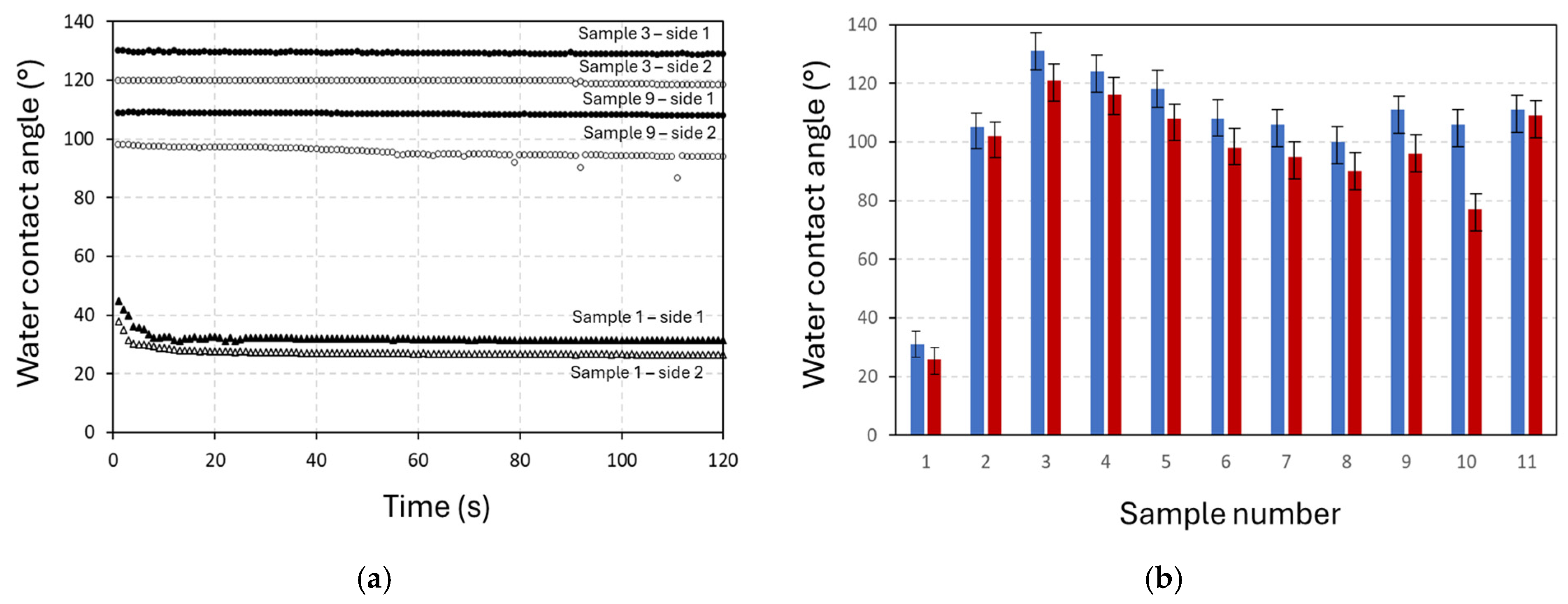 Engproc 117 00005 g003
