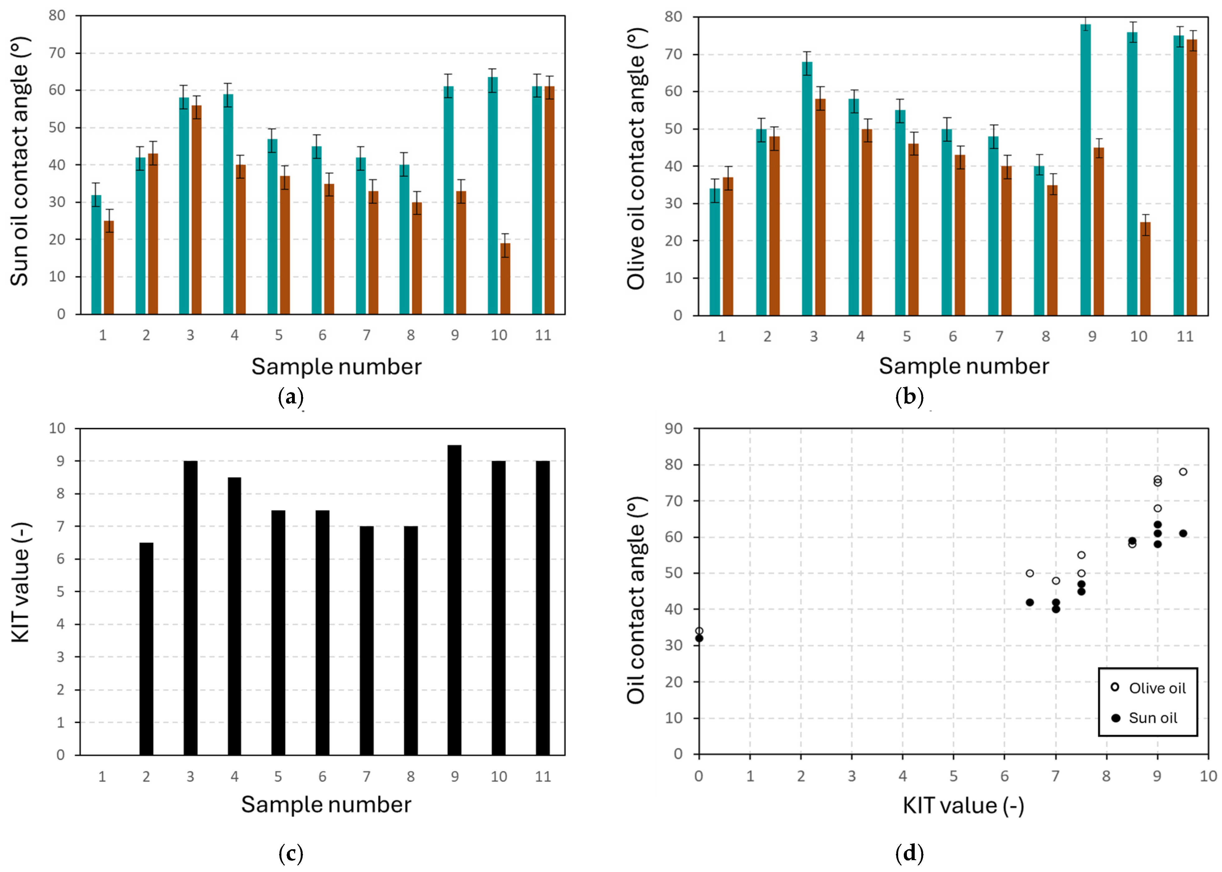 Engproc 117 00005 g004