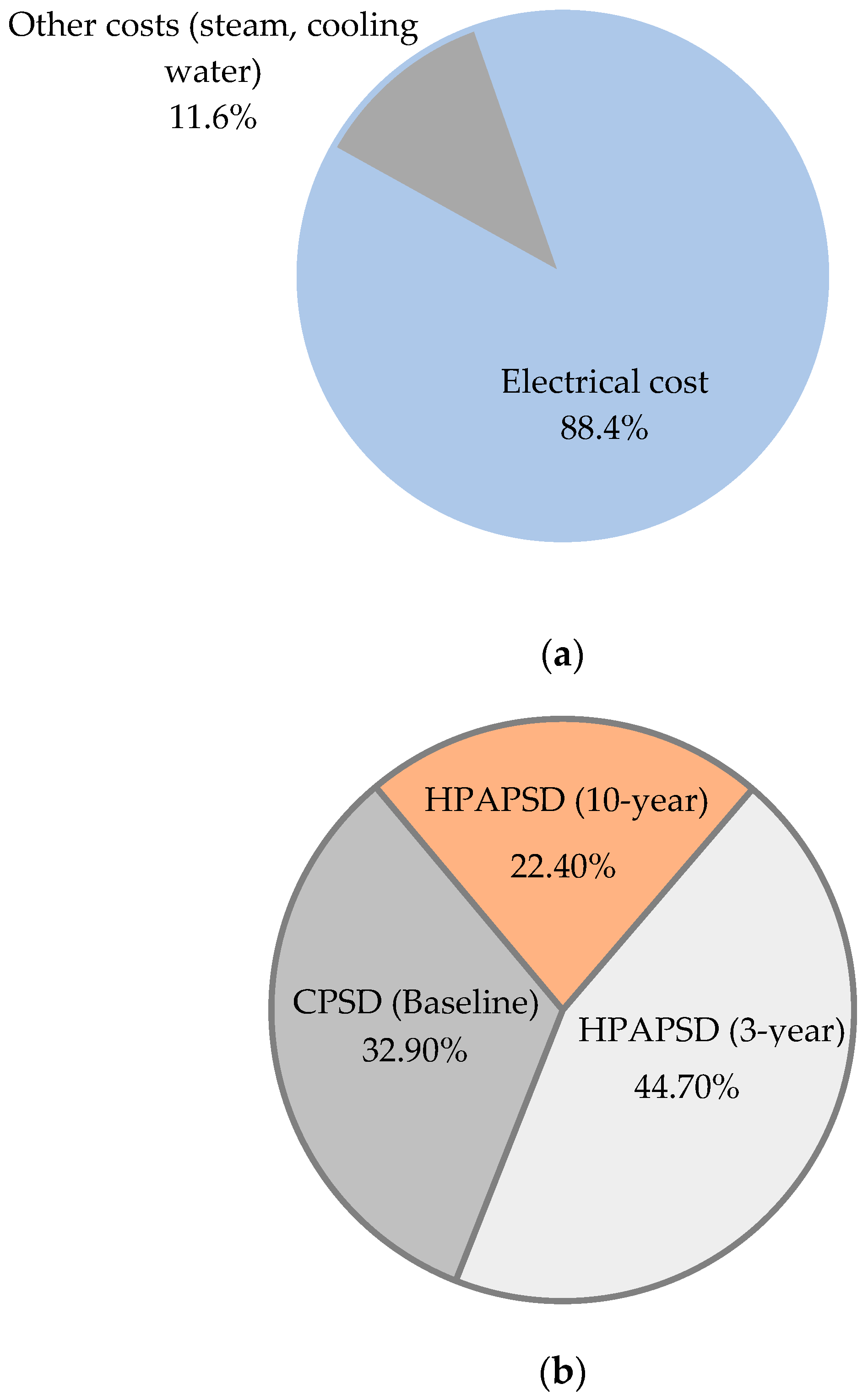 Engproc 117 00006 g002