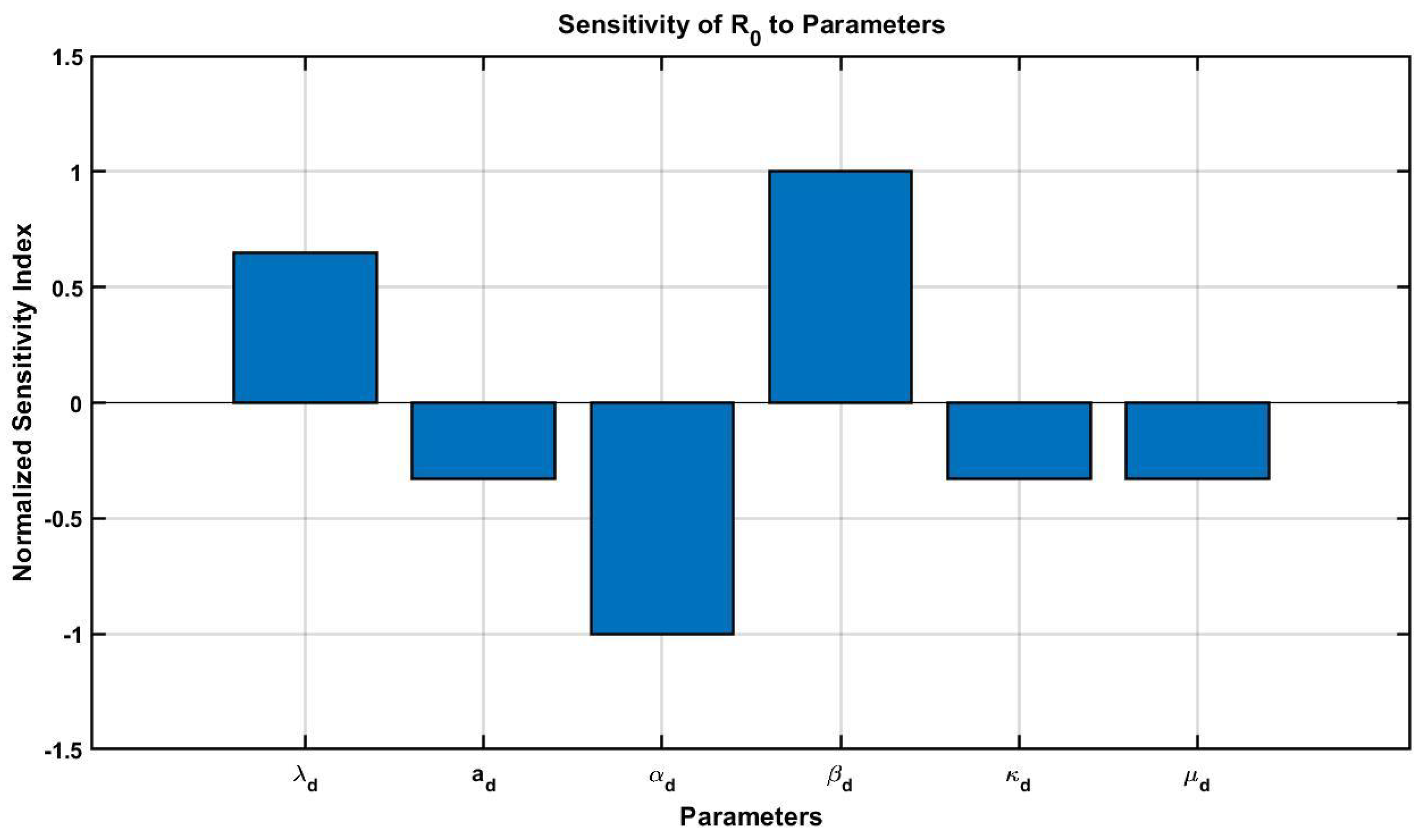 Engproc 117 00007 g002