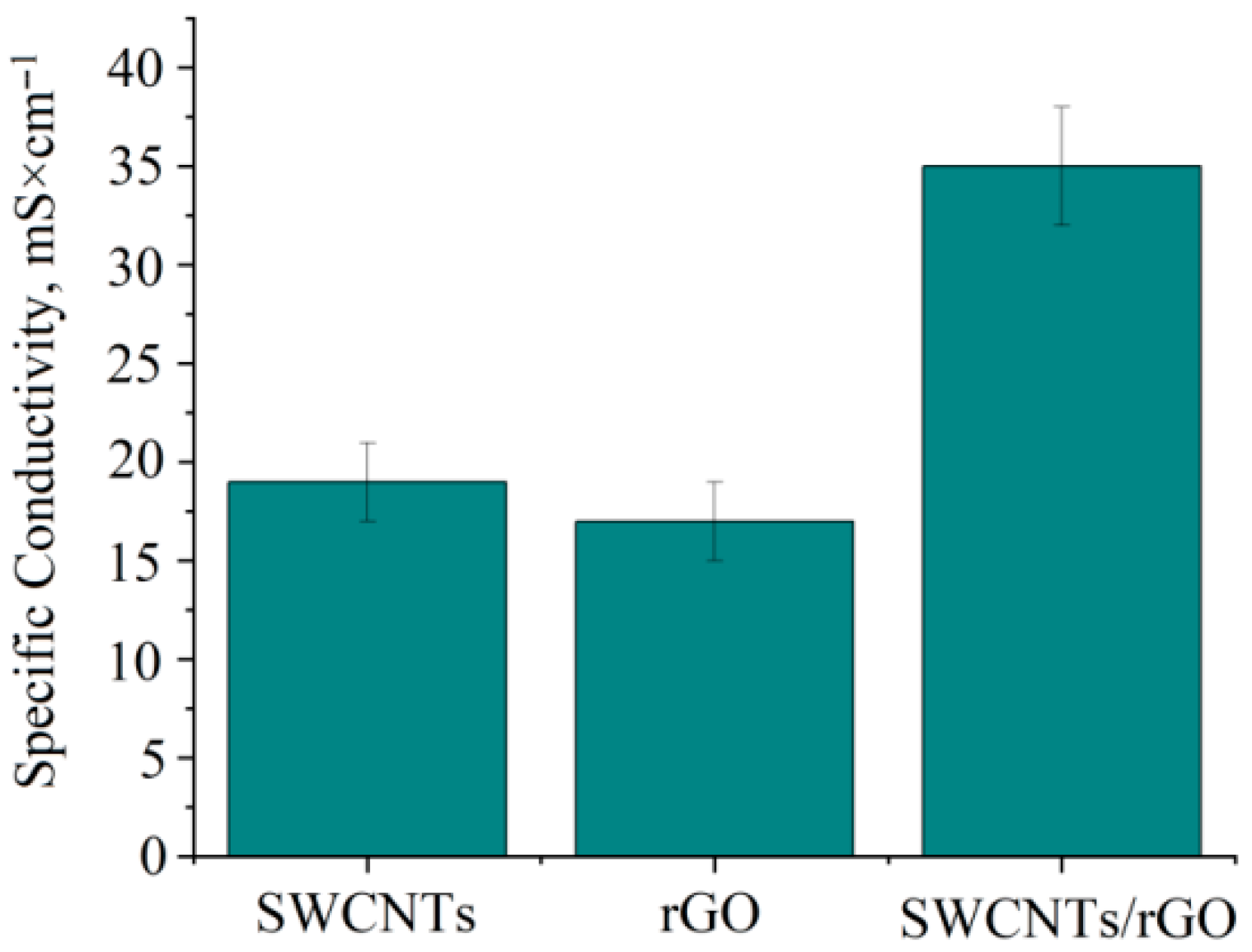 Engproc 117 00011 g001 Engproc 117 00011 g001