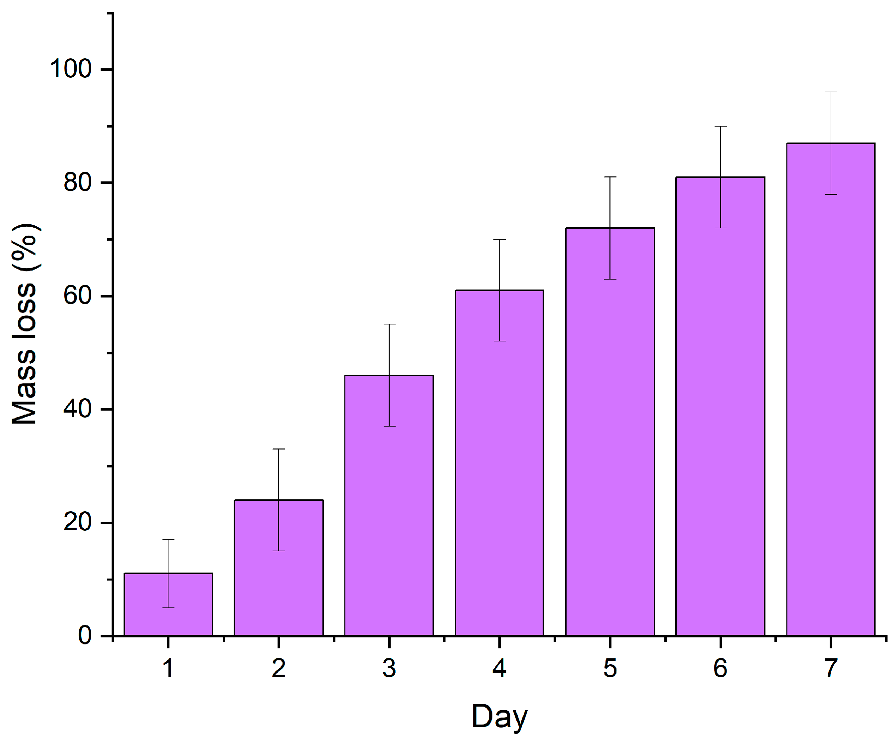 Engproc 117 00011 g003 Engproc 117 00011 g003