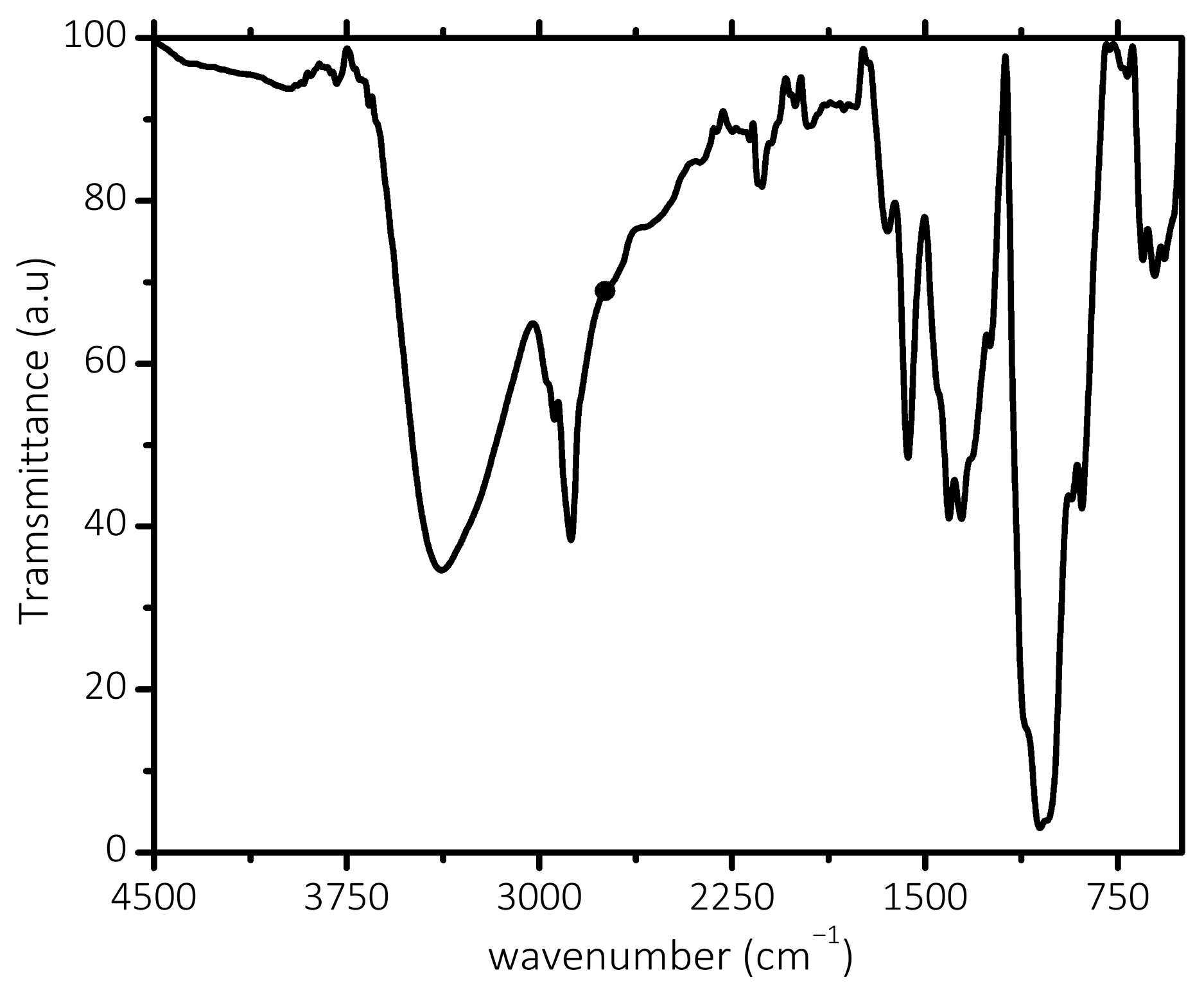 Engproc 117 00012 g001 Engproc 117 00012 g001