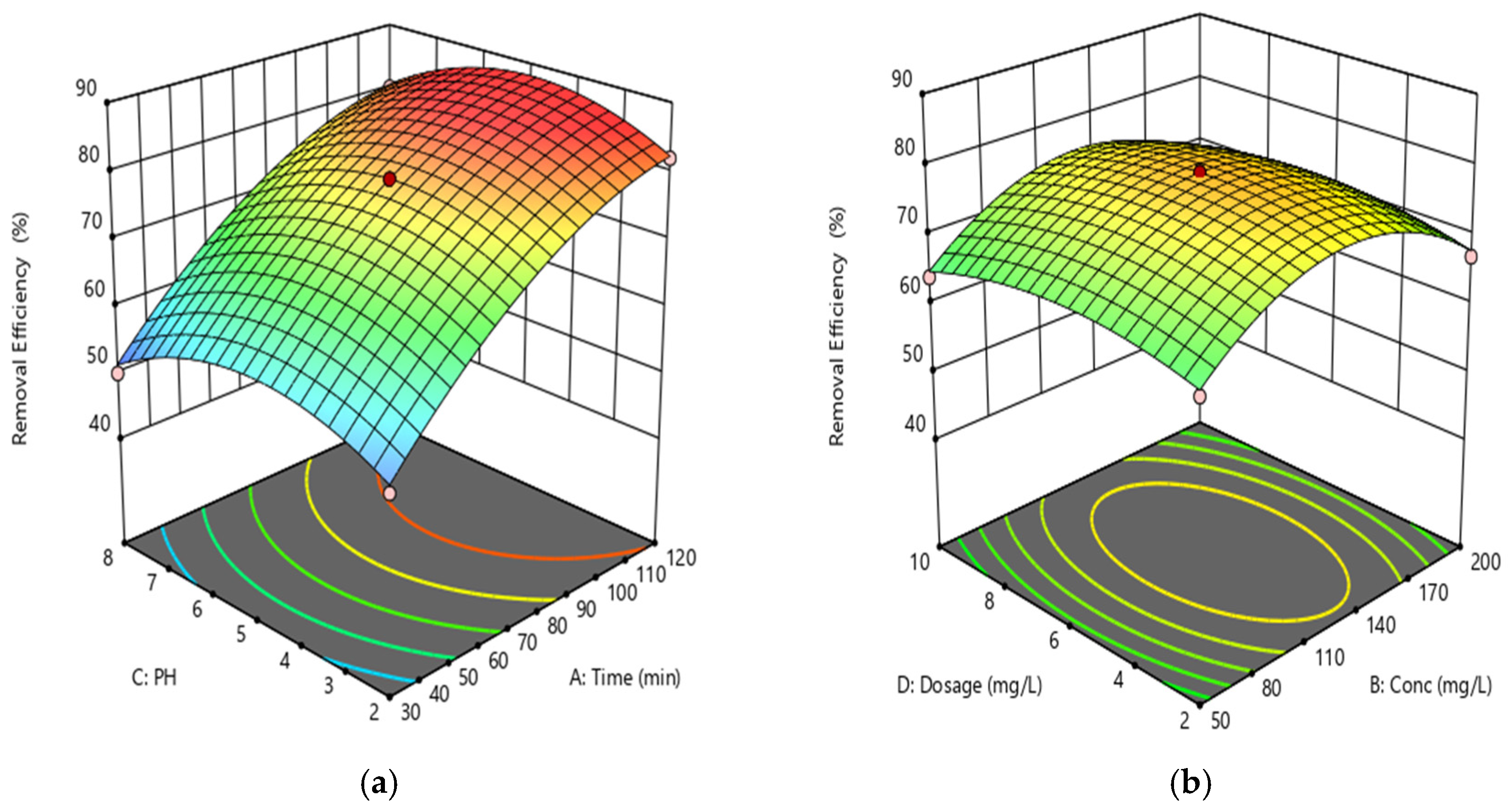 Engproc 117 00012 g002 Engproc 117 00012 g002
