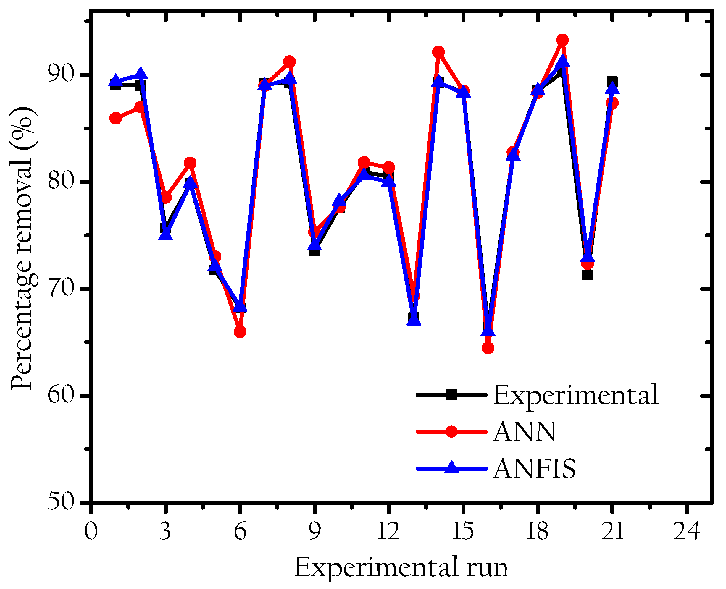 Engproc 117 00012 g007 Engproc 117 00012 g007