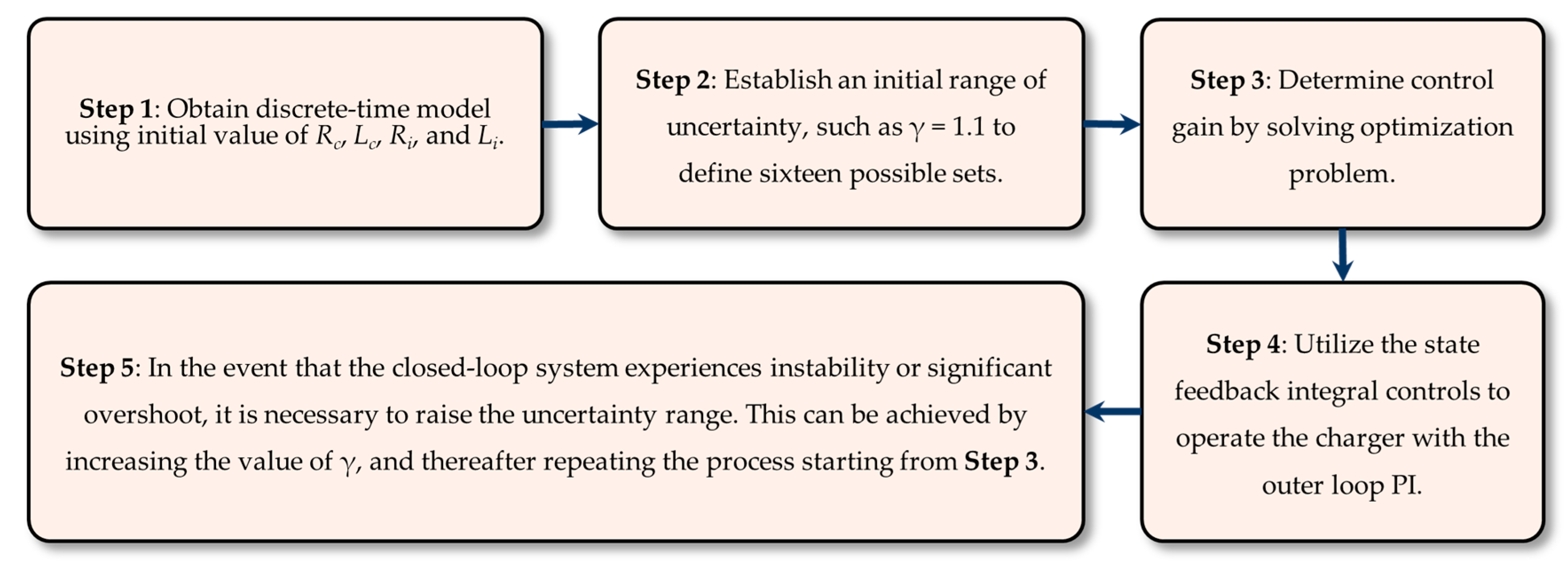 Engproc 117 00014 g002