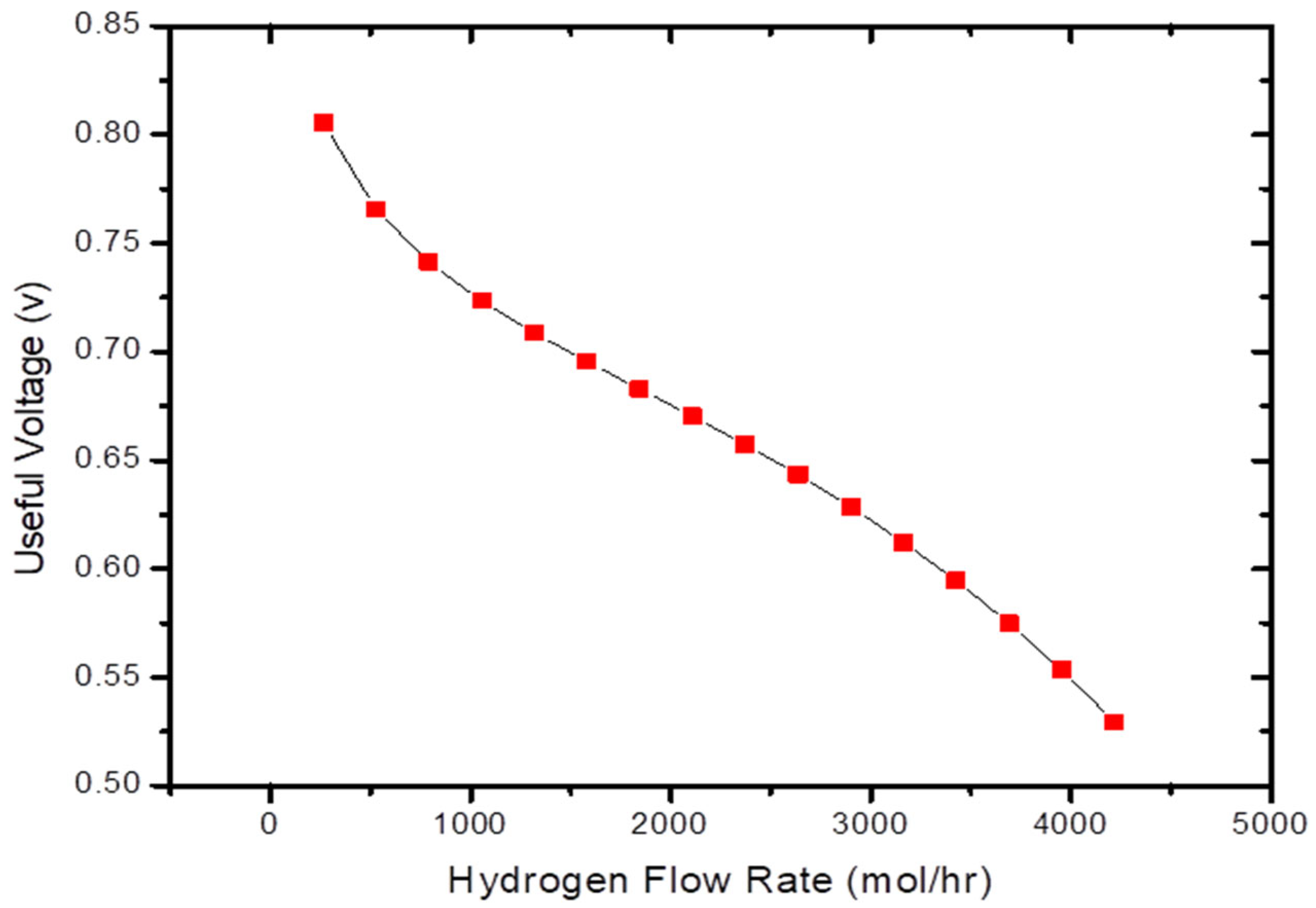 Engproc 117 00015 g006
