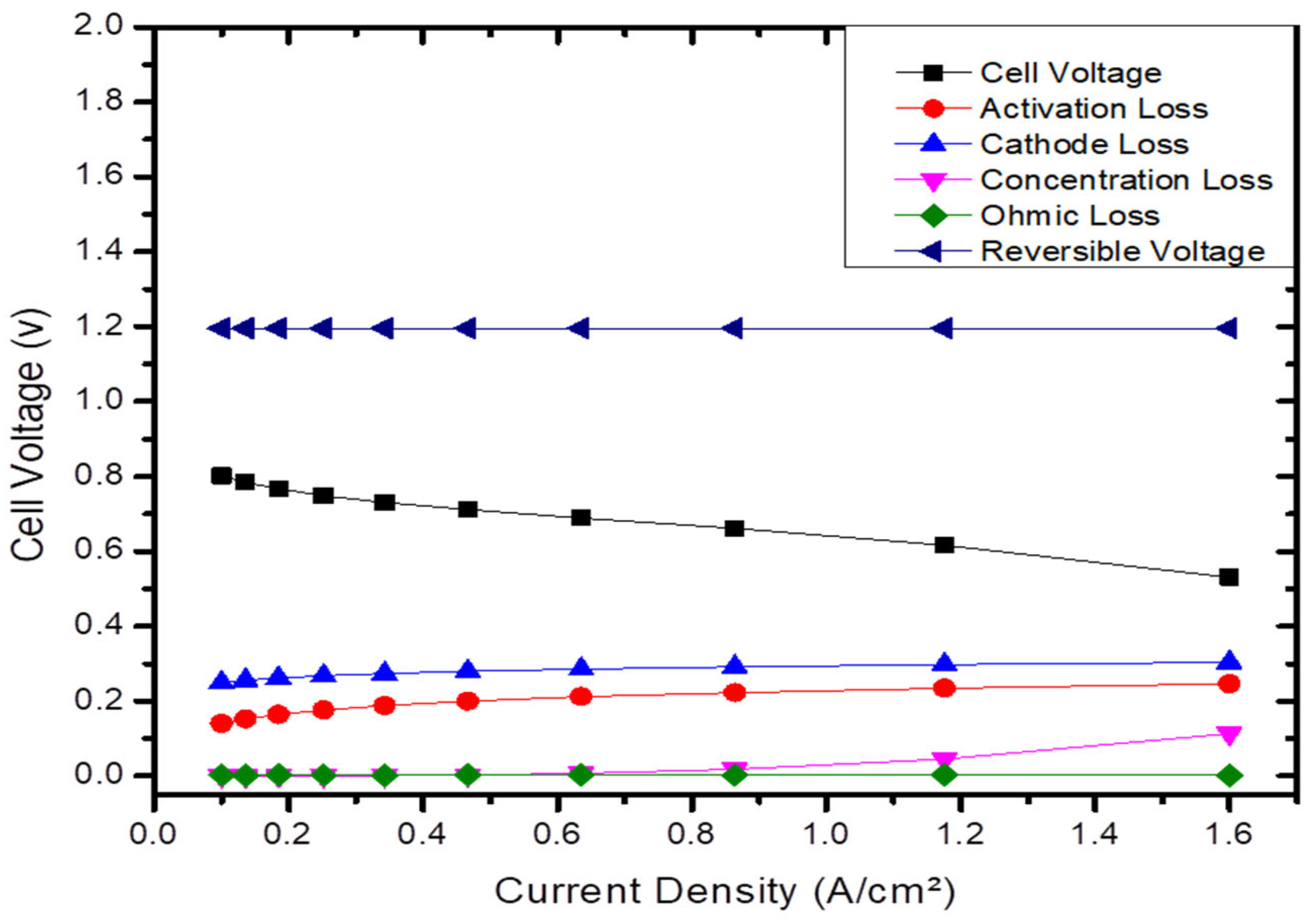 Engproc 117 00015 g008