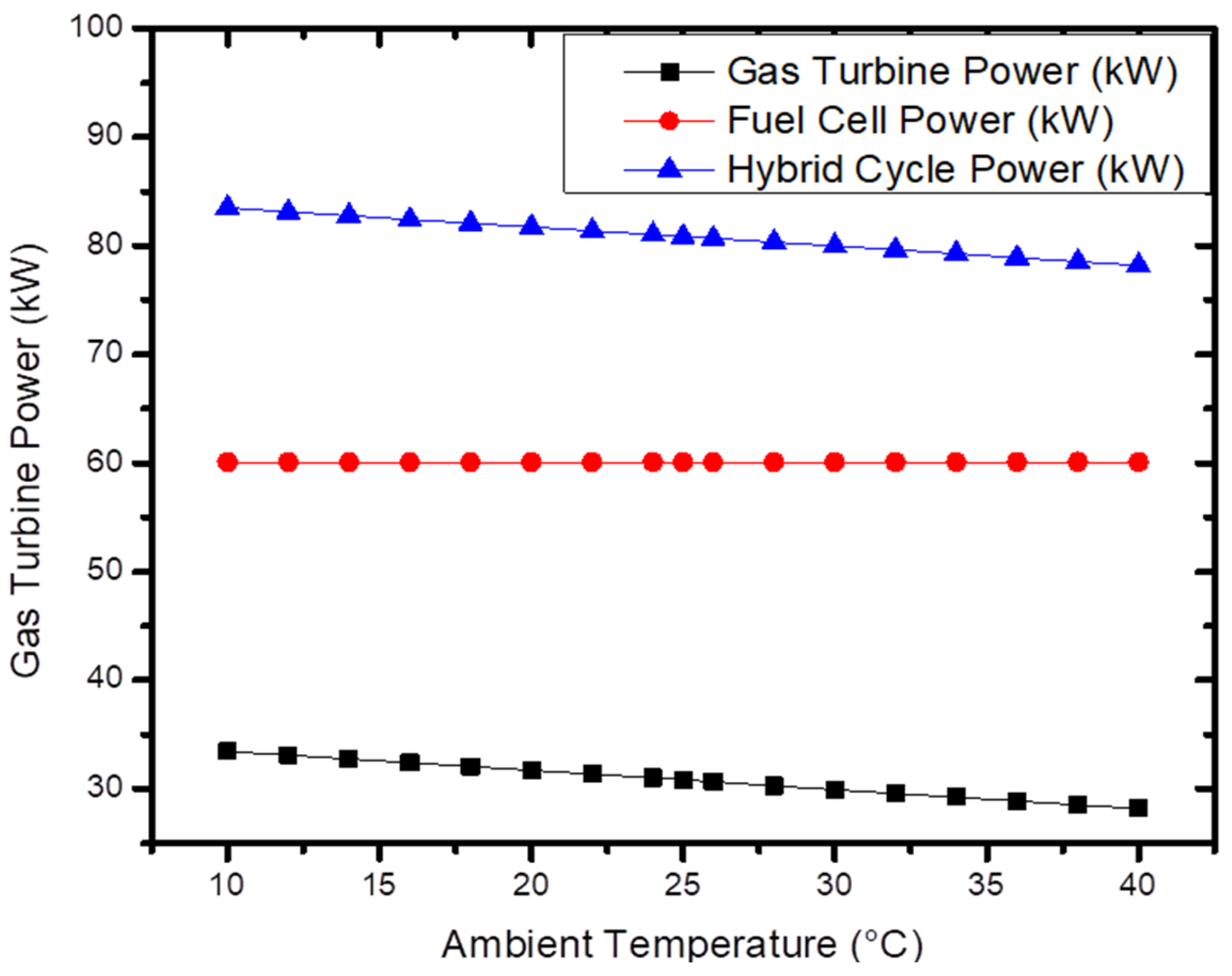 Engproc 117 00015 g012