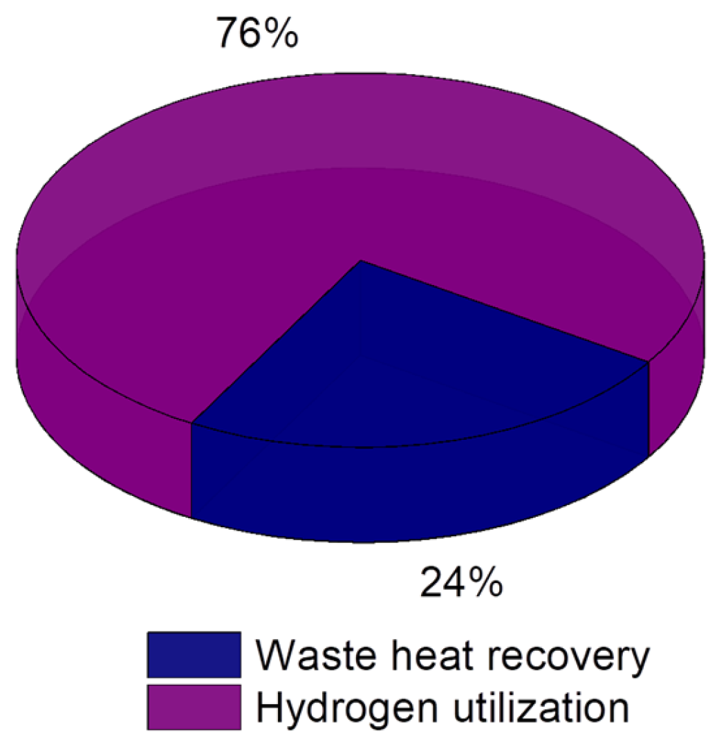 Engproc 117 00015 g014