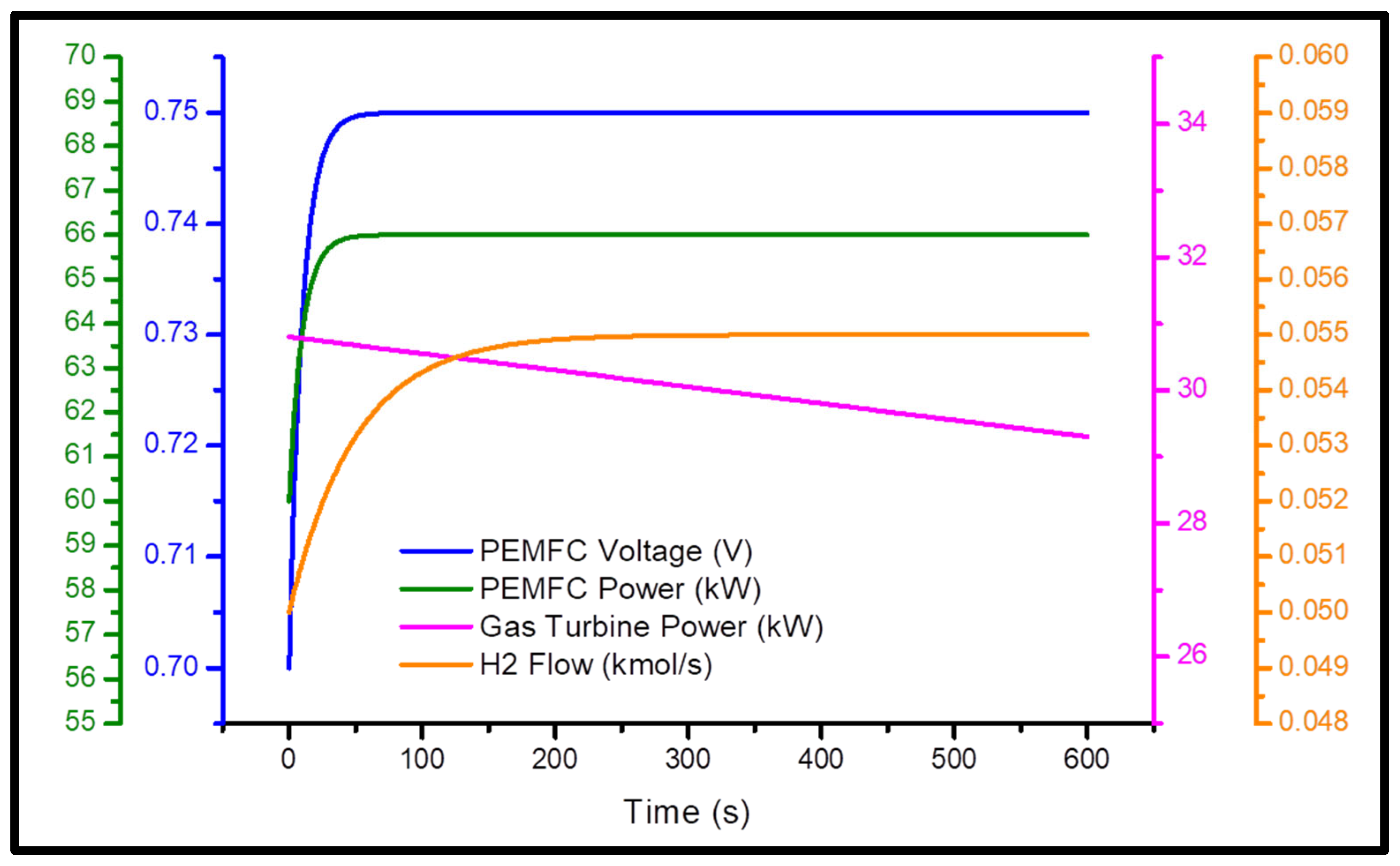Engproc 117 00015 g015