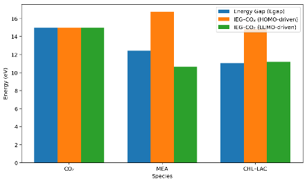 Engproc 117 00030 i001