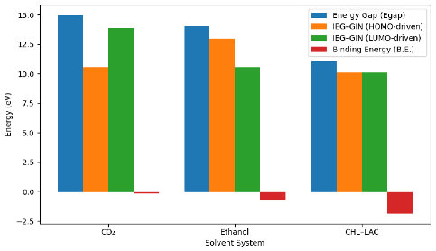 Engproc 117 00030 i002