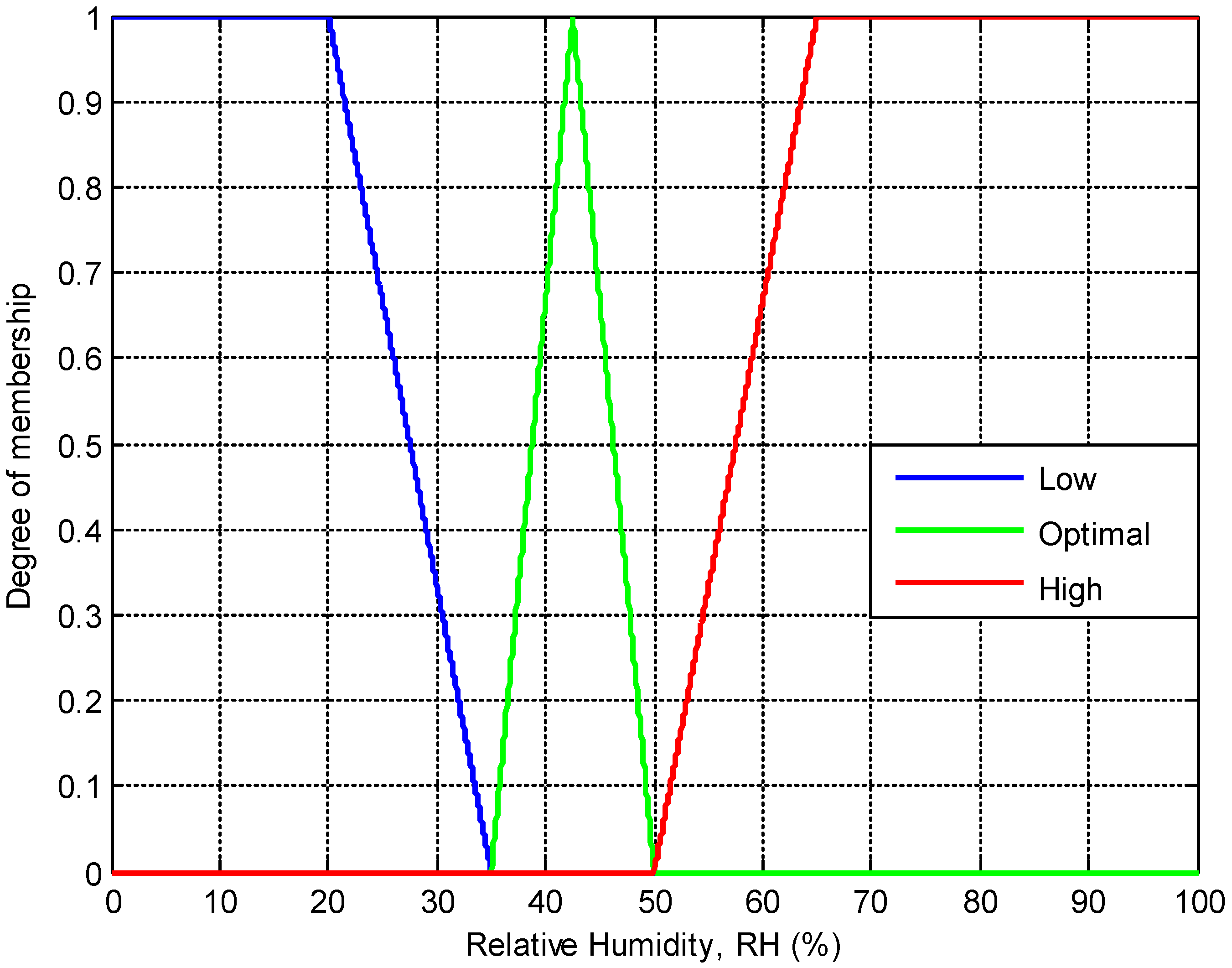 Engproc 117 00035 g002 Engproc 117 00035 g002
