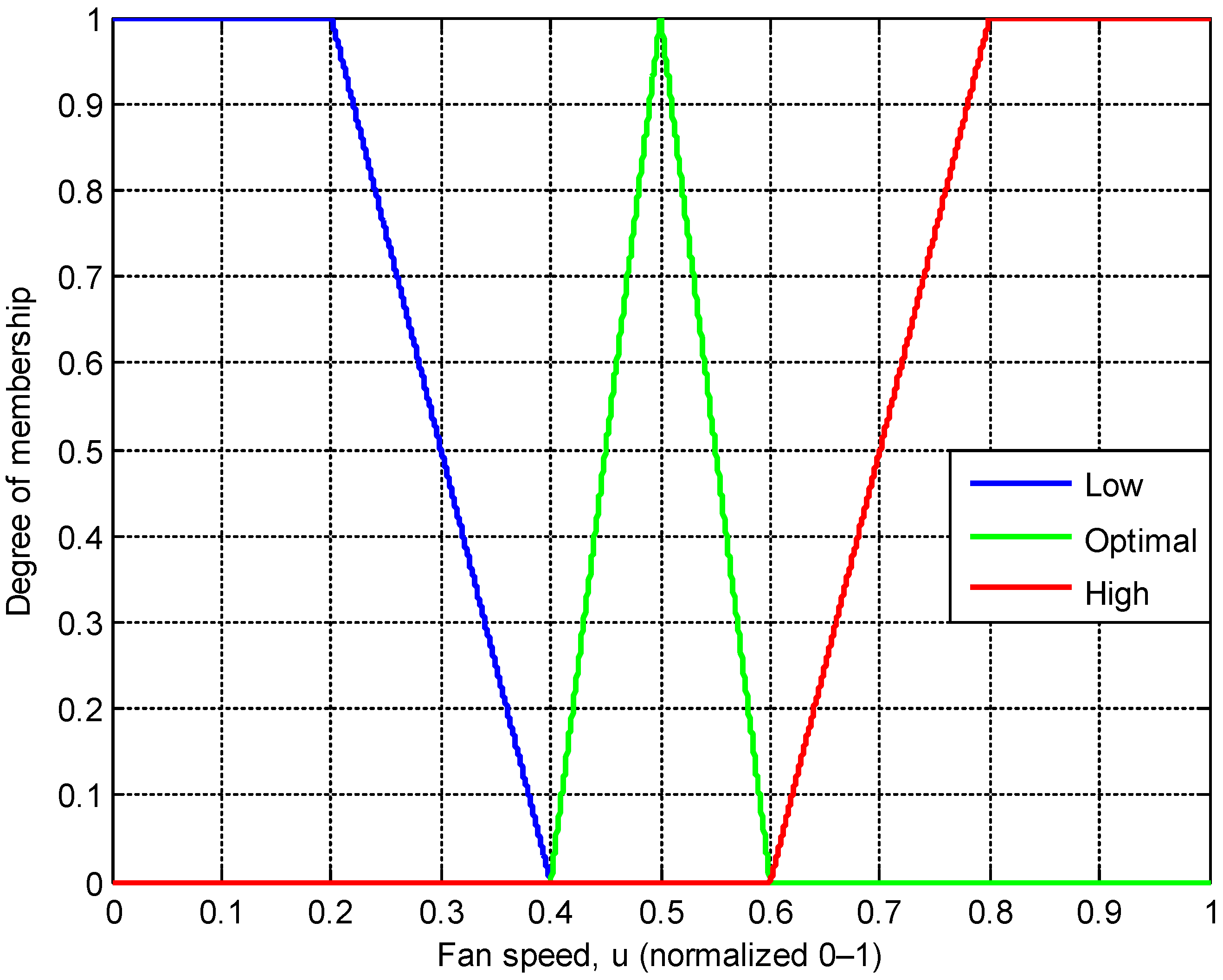 Engproc 117 00035 g003 Engproc 117 00035 g003