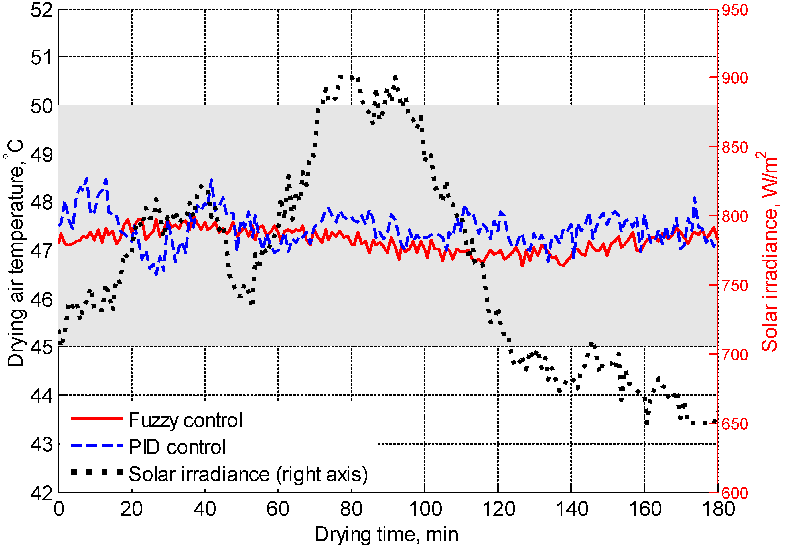Engproc 117 00035 g004 Engproc 117 00035 g004