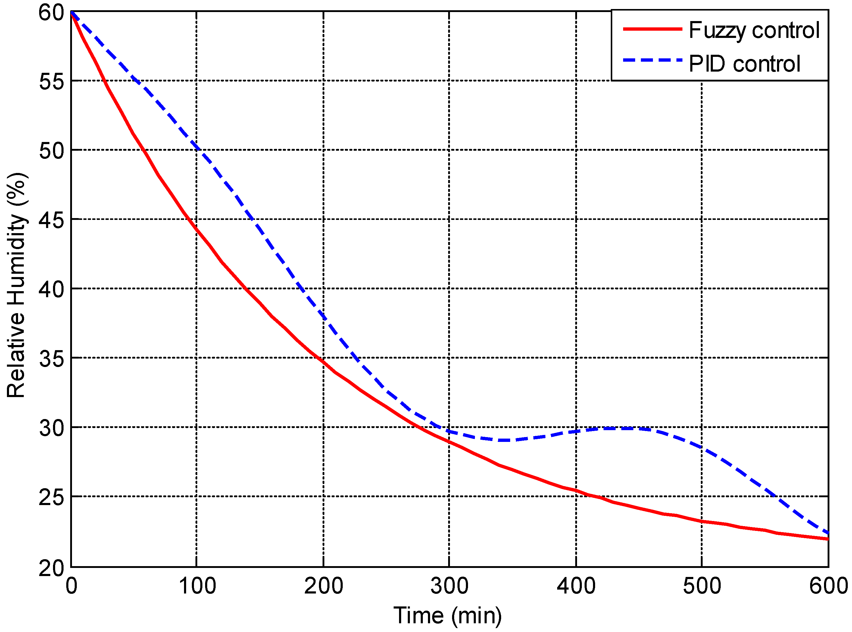 Engproc 117 00035 g005 Engproc 117 00035 g005