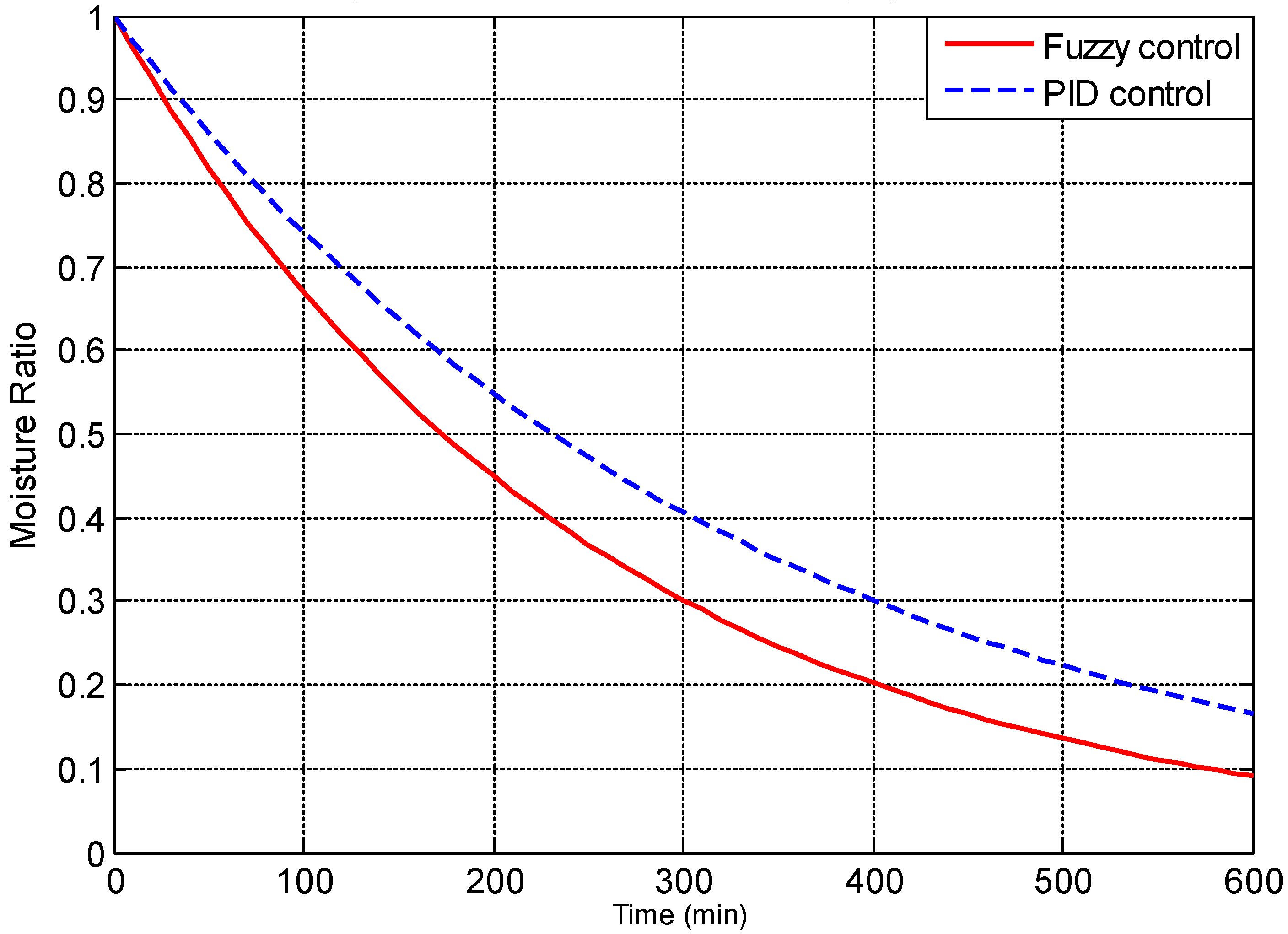 Engproc 117 00035 g006 Engproc 117 00035 g006