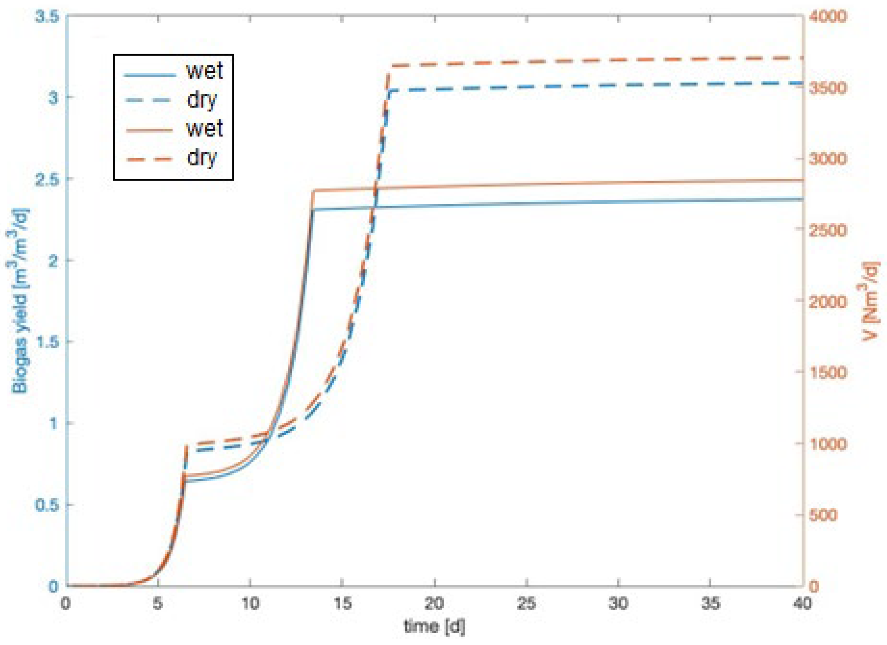 Engproc 117 00036 g002 Engproc 117 00036 g002