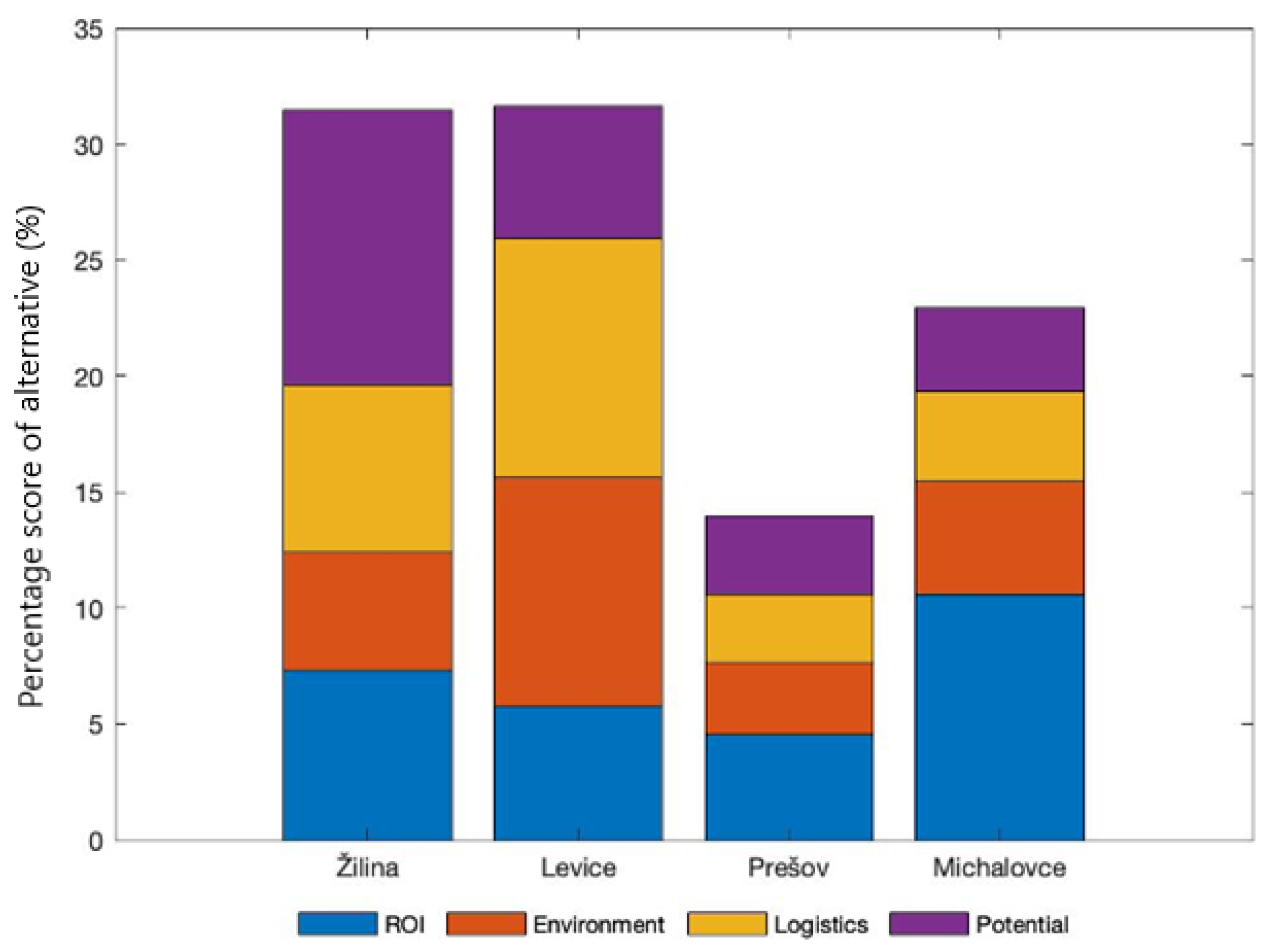 Engproc 117 00036 g004 Engproc 117 00036 g004