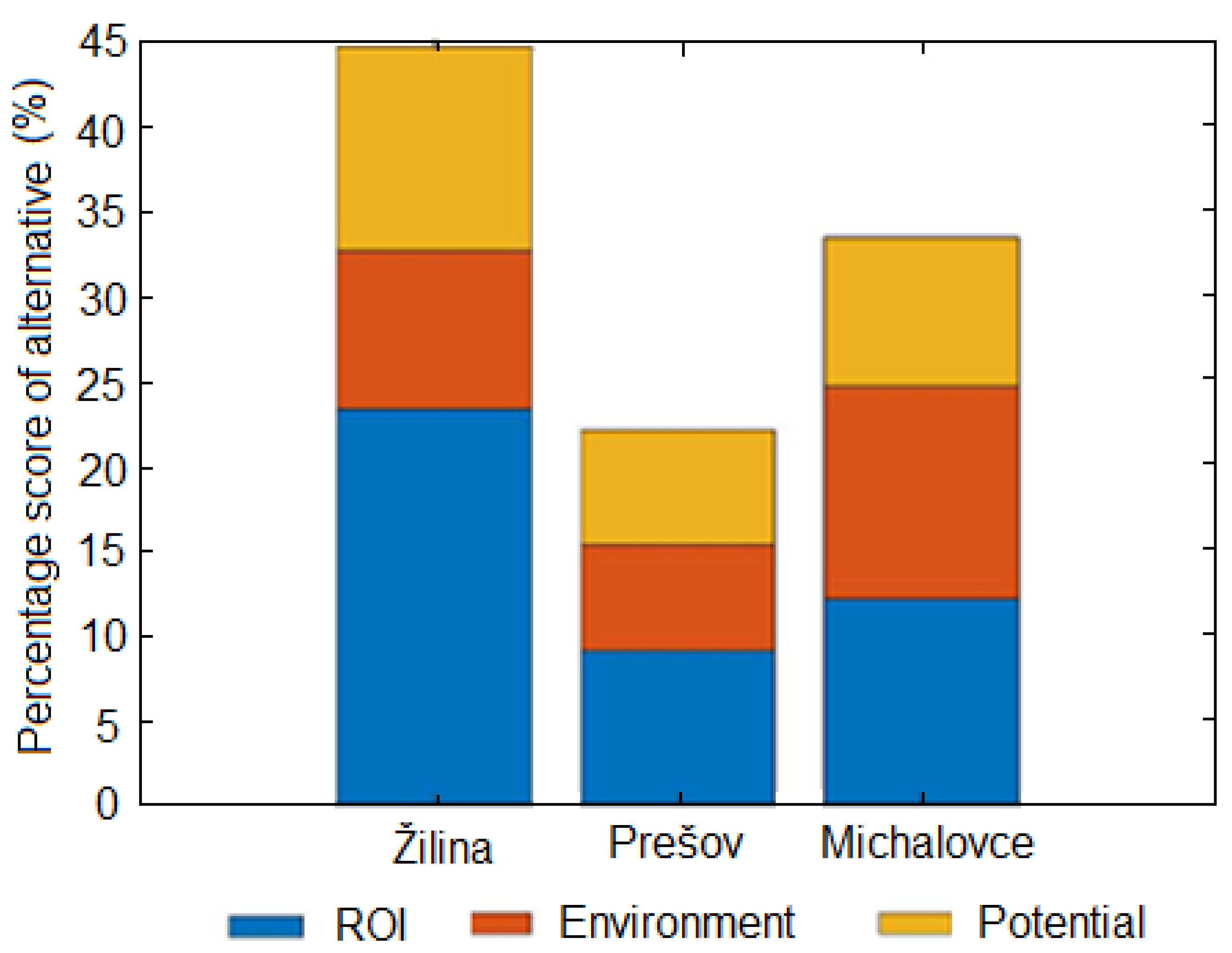 Engproc 117 00036 g006 Engproc 117 00036 g006