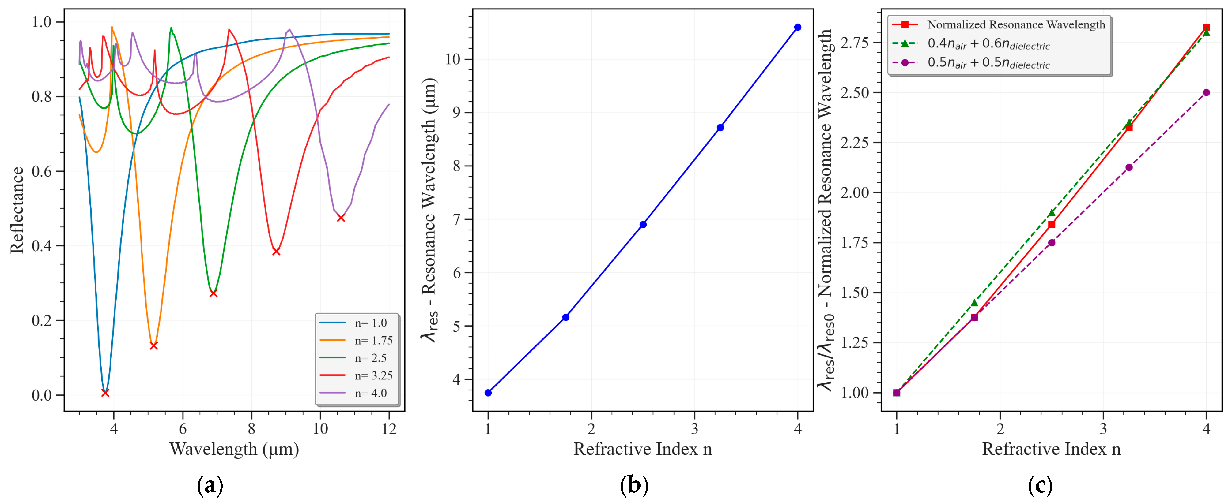 Engproc 118 00001 g005