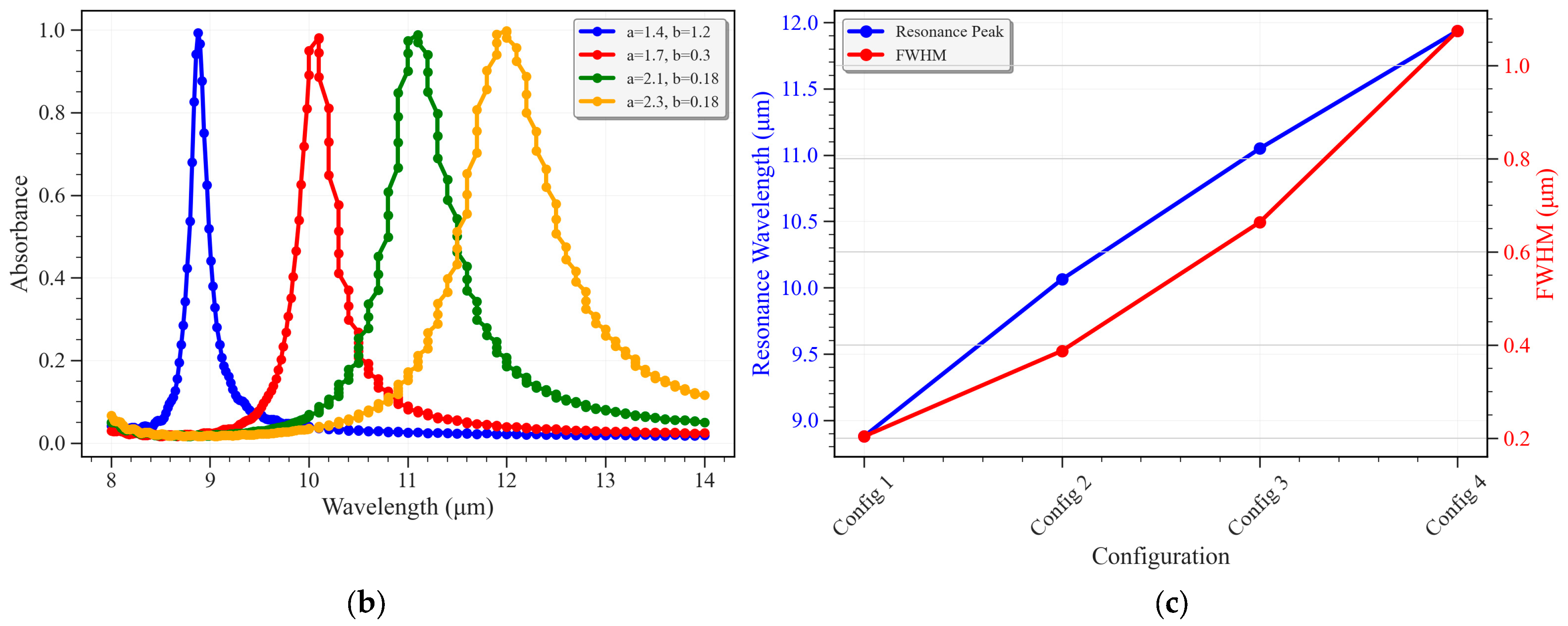 Engproc 118 00001 g006b