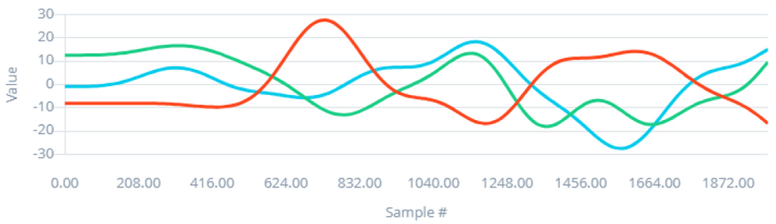 Engproc 118 00003 g007