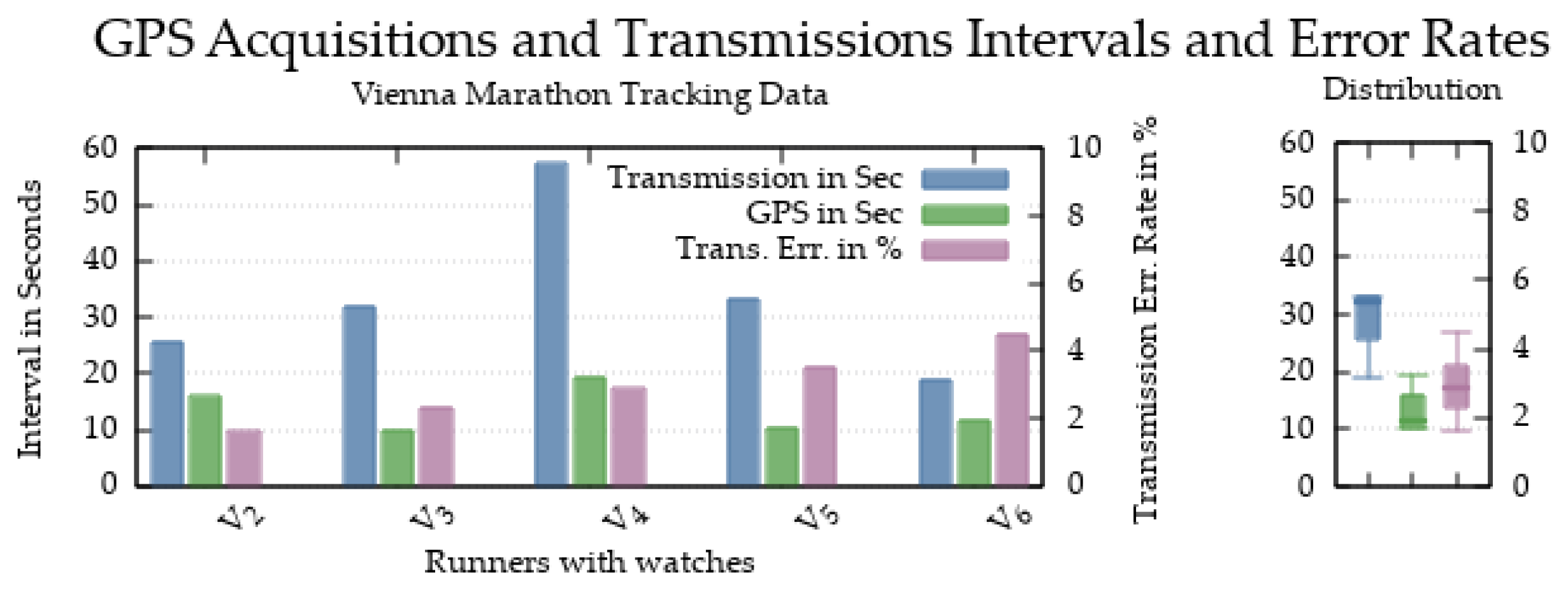 Engproc 118 00006 g006