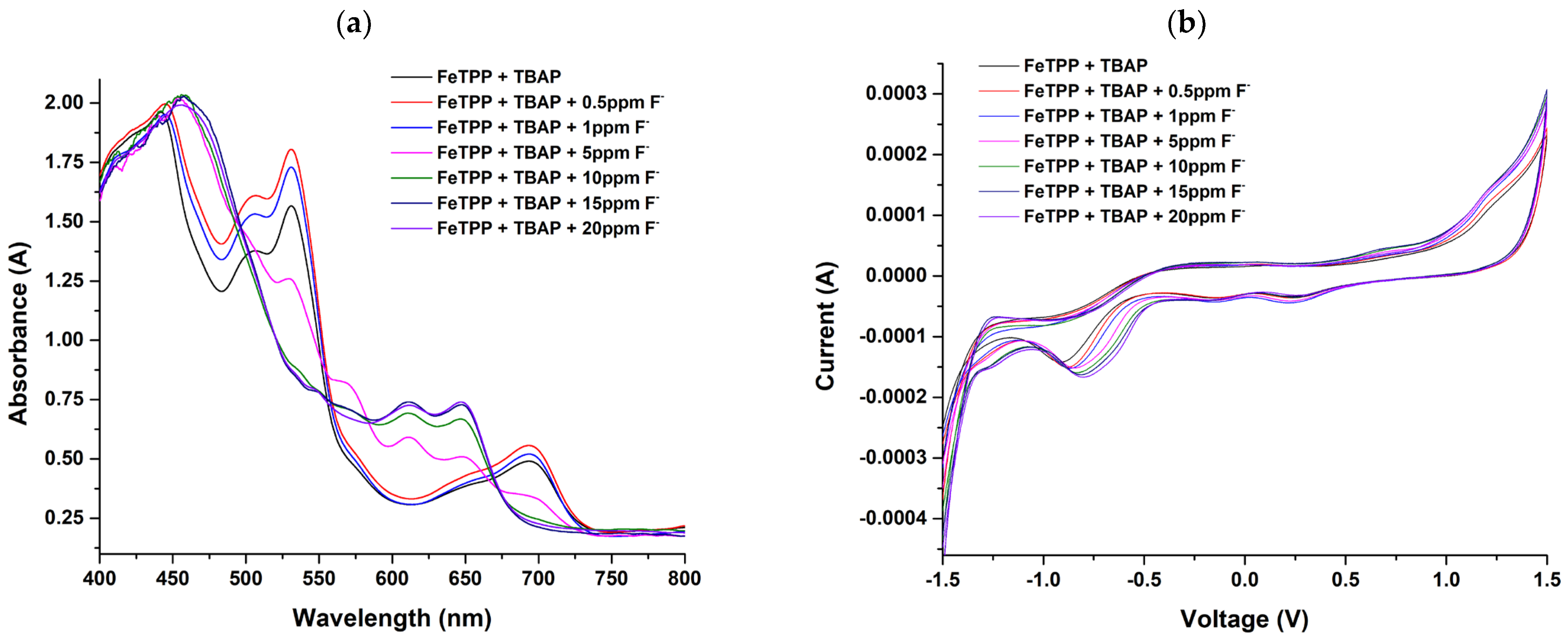 Engproc 118 00007 g002