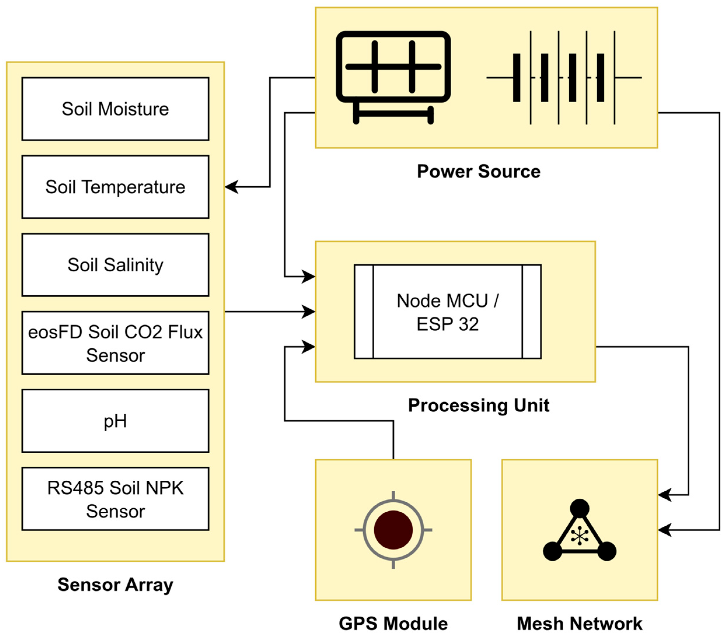 Engproc 118 00012 g001 Engproc 118 00012 g001