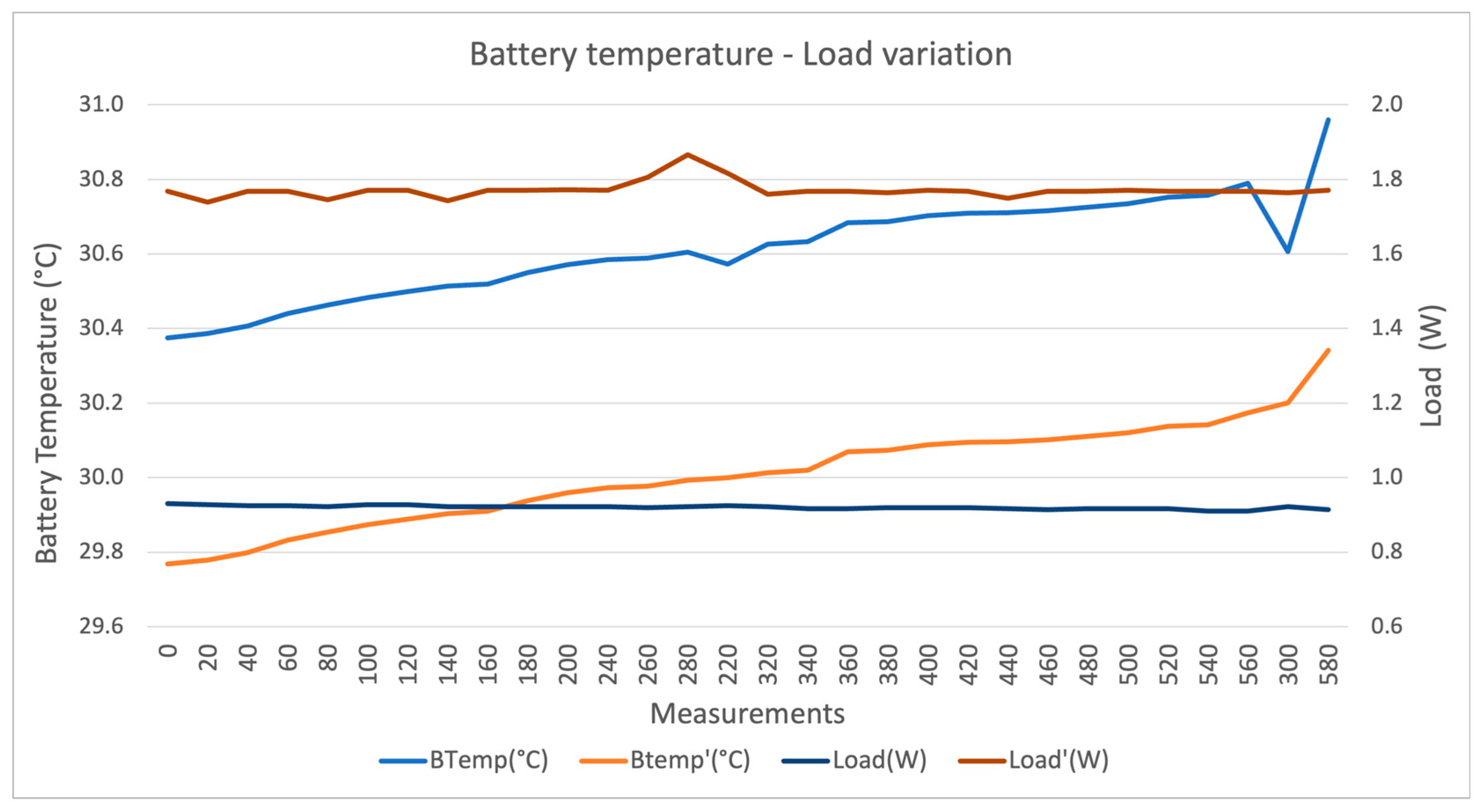 Engproc 118 00013 g005 Engproc 118 00013 g005