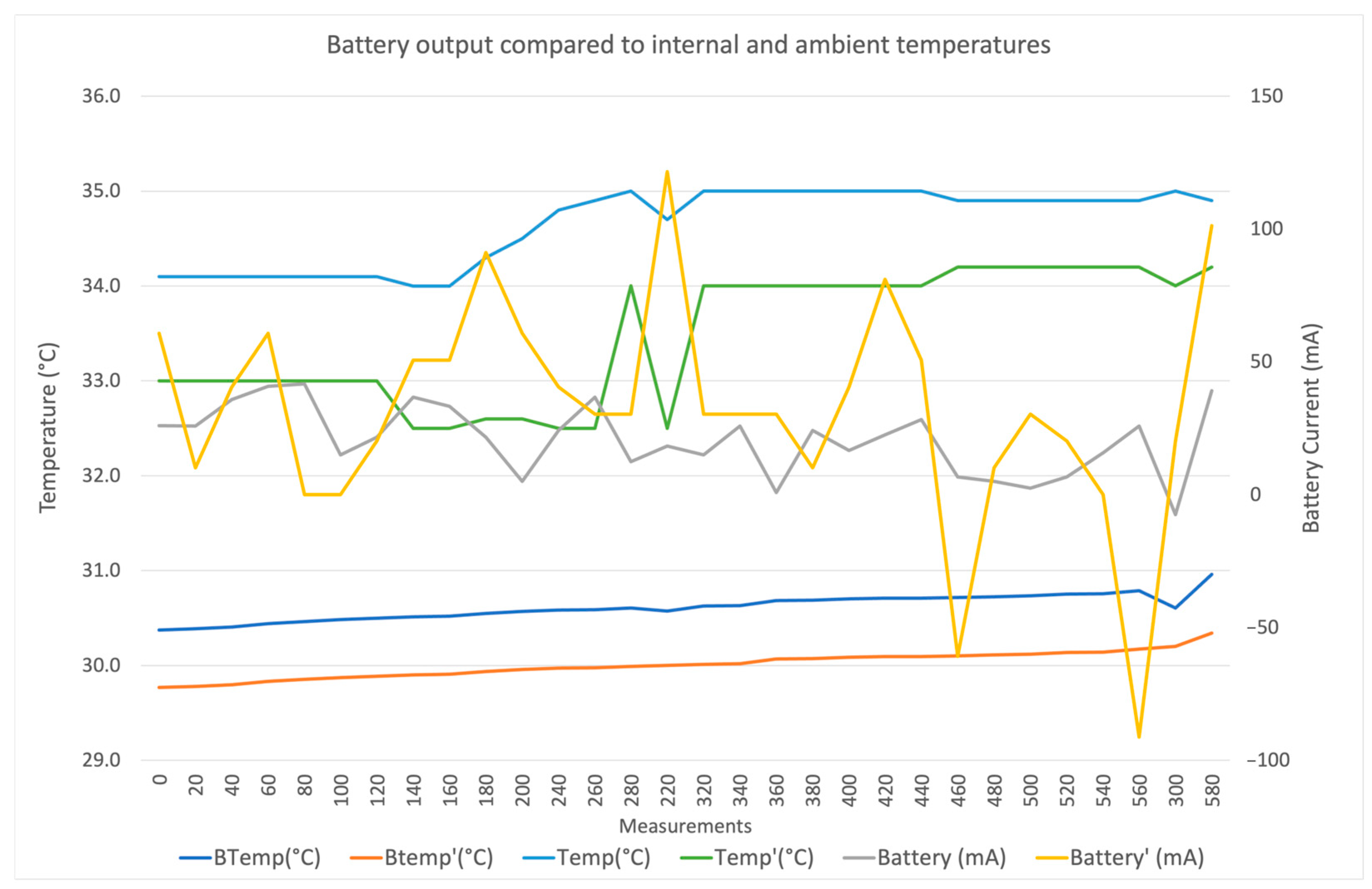 Engproc 118 00013 g006 Engproc 118 00013 g006