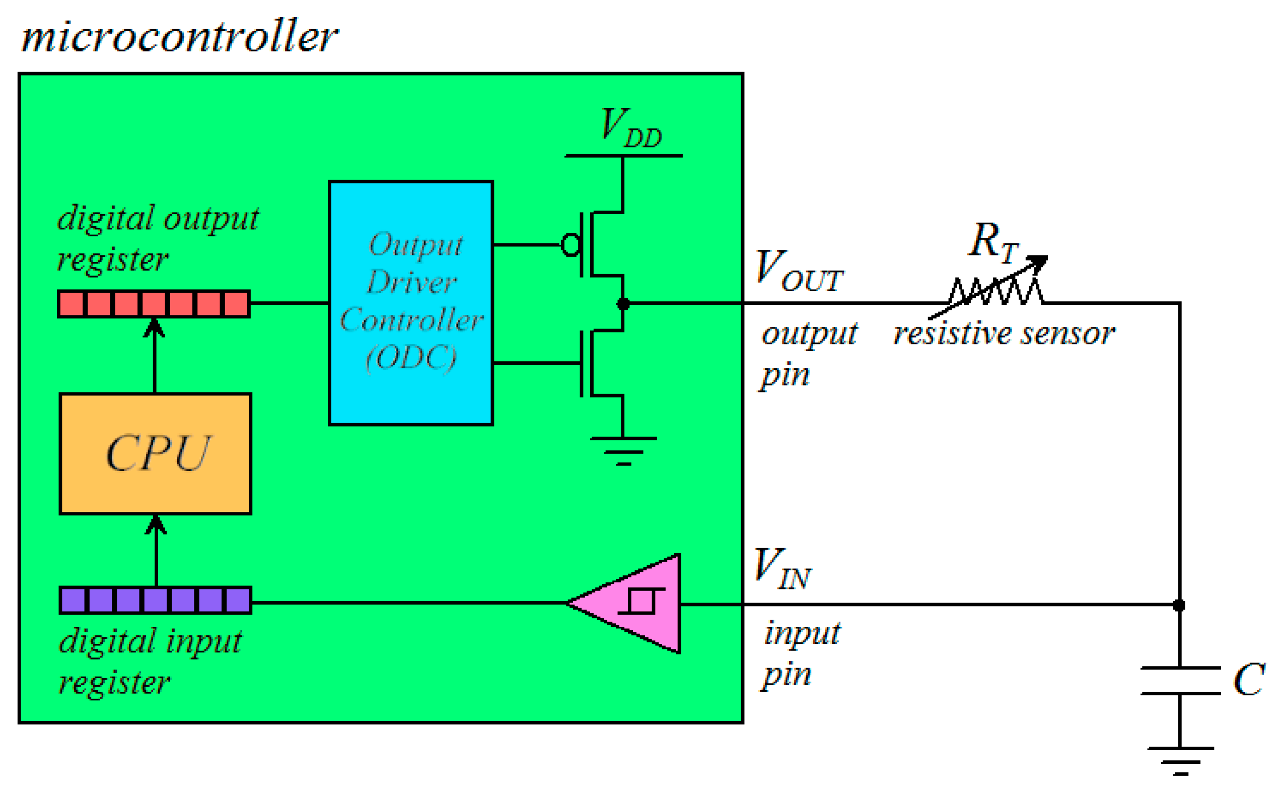 Engproc 118 00014 g001 Engproc 118 00014 g001