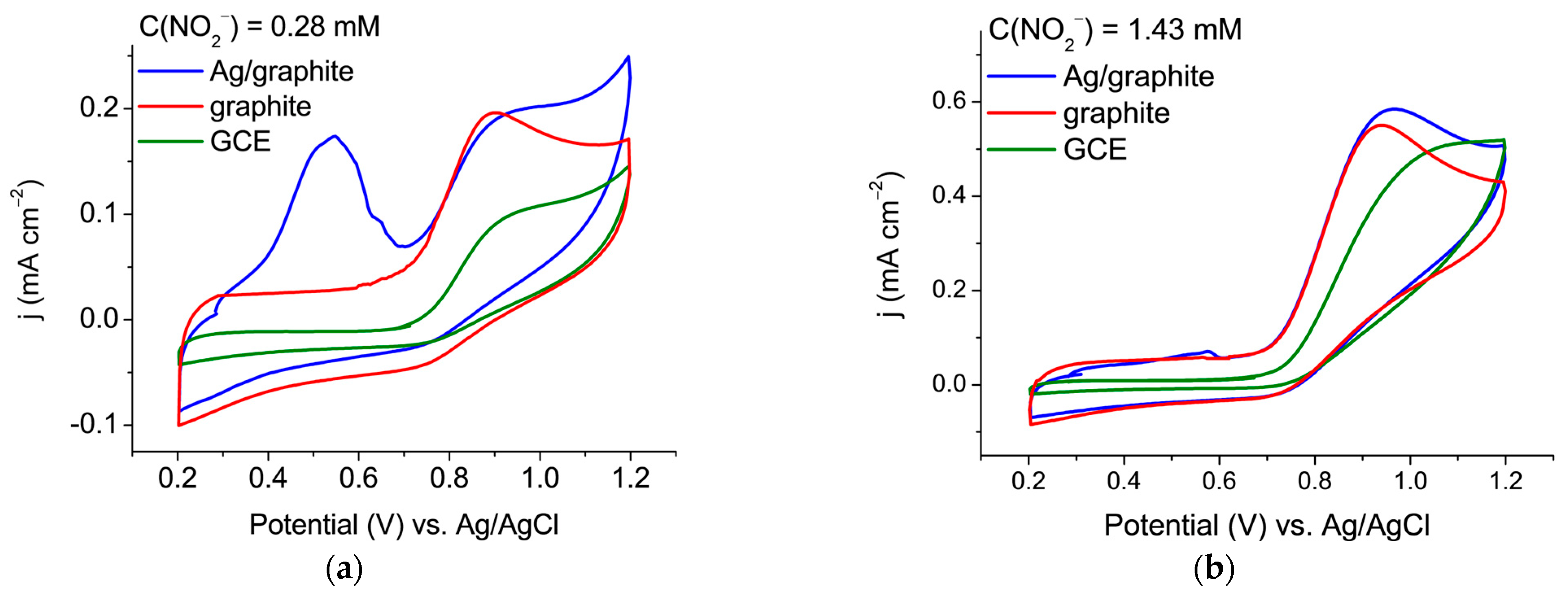 Engproc 118 00017 g001 Engproc 118 00017 g001