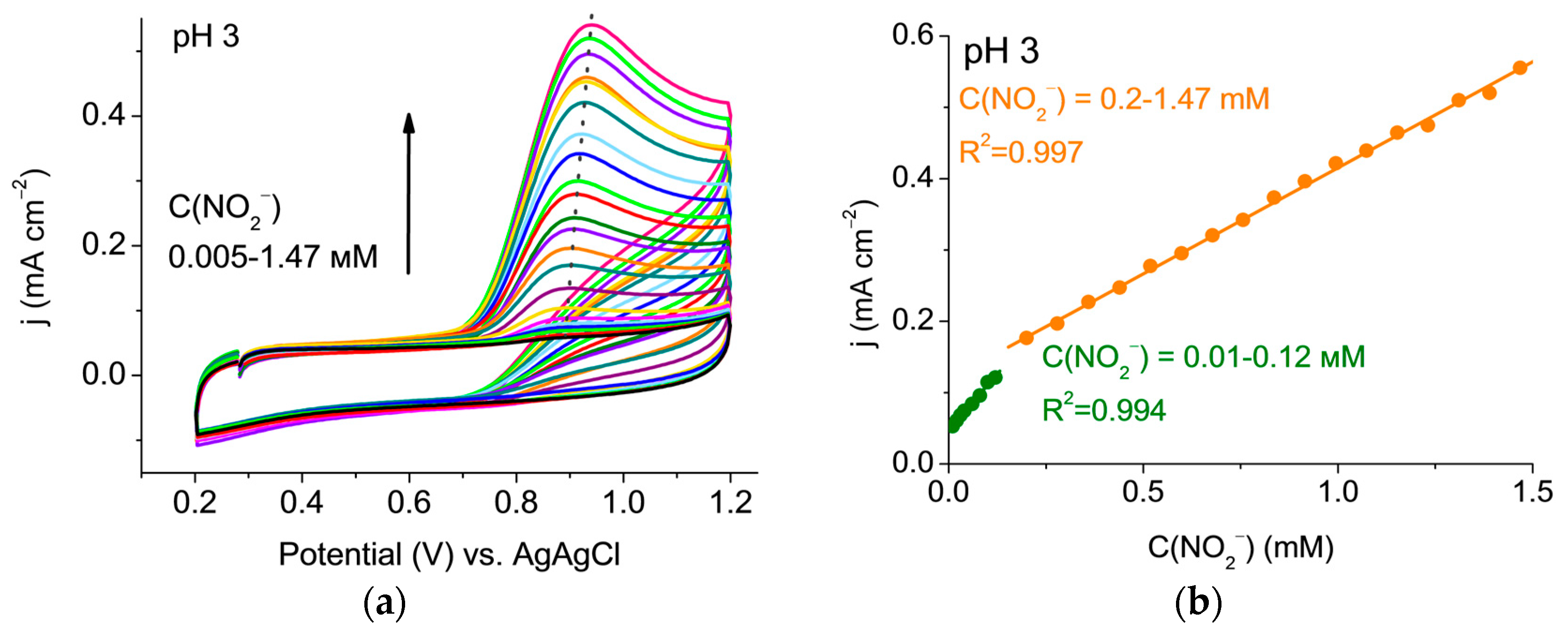Engproc 118 00017 g002 Engproc 118 00017 g002