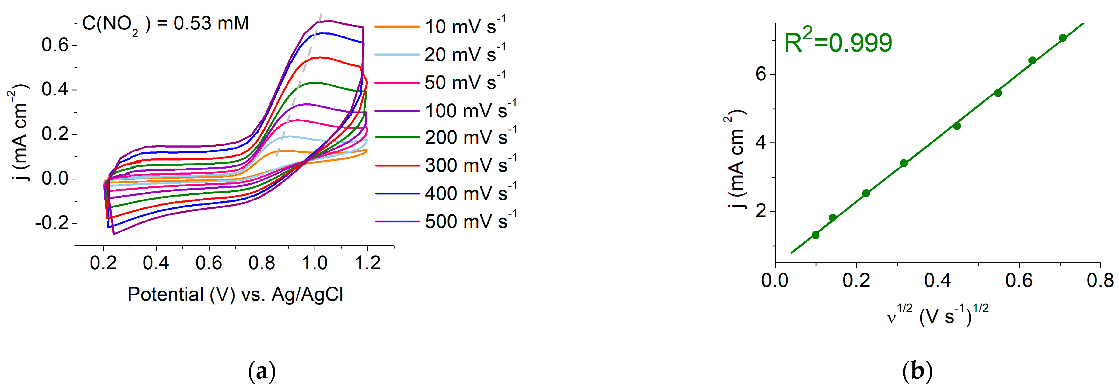Engproc 118 00017 g003 Engproc 118 00017 g003