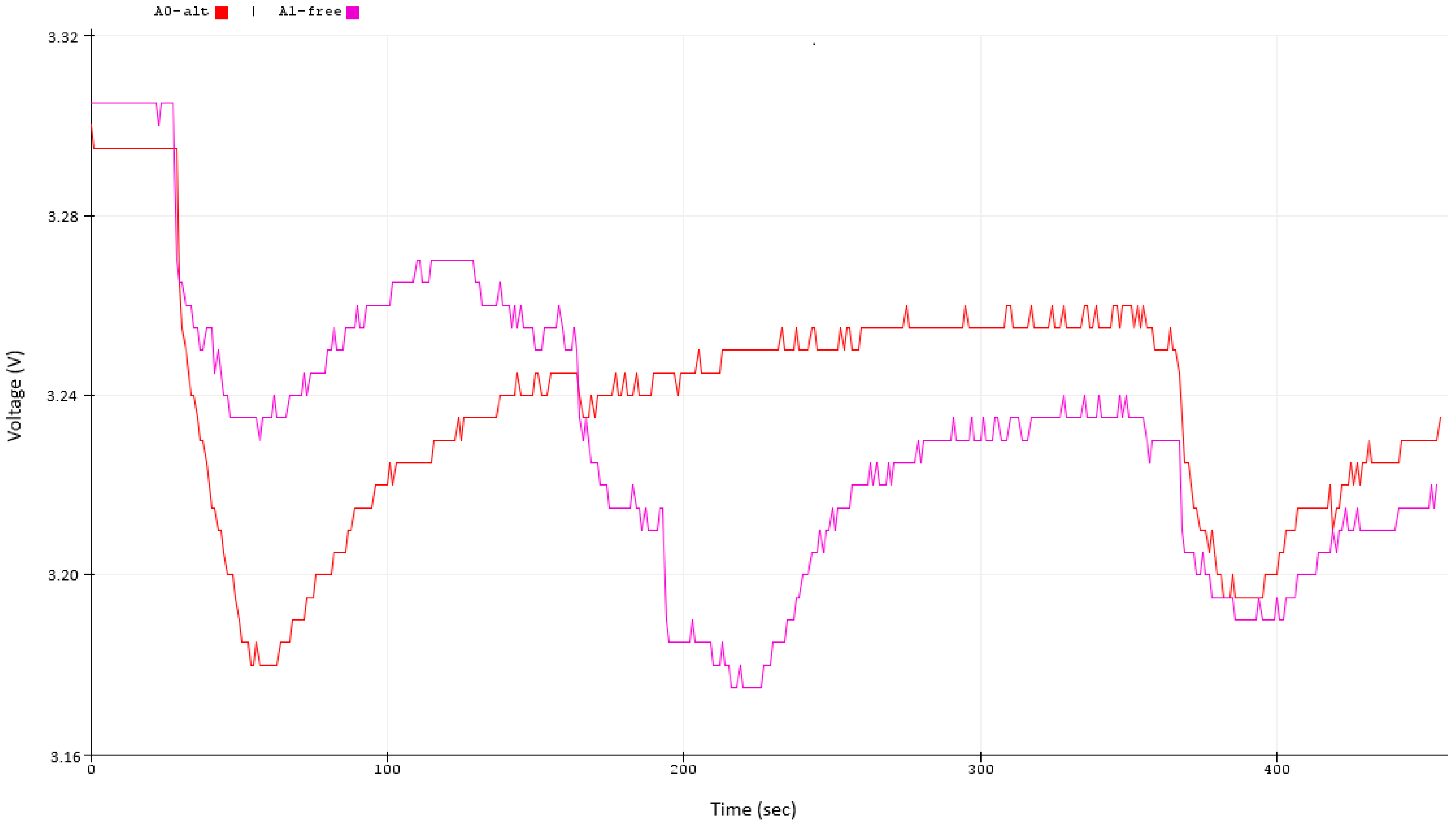 Engproc 118 00019 g008