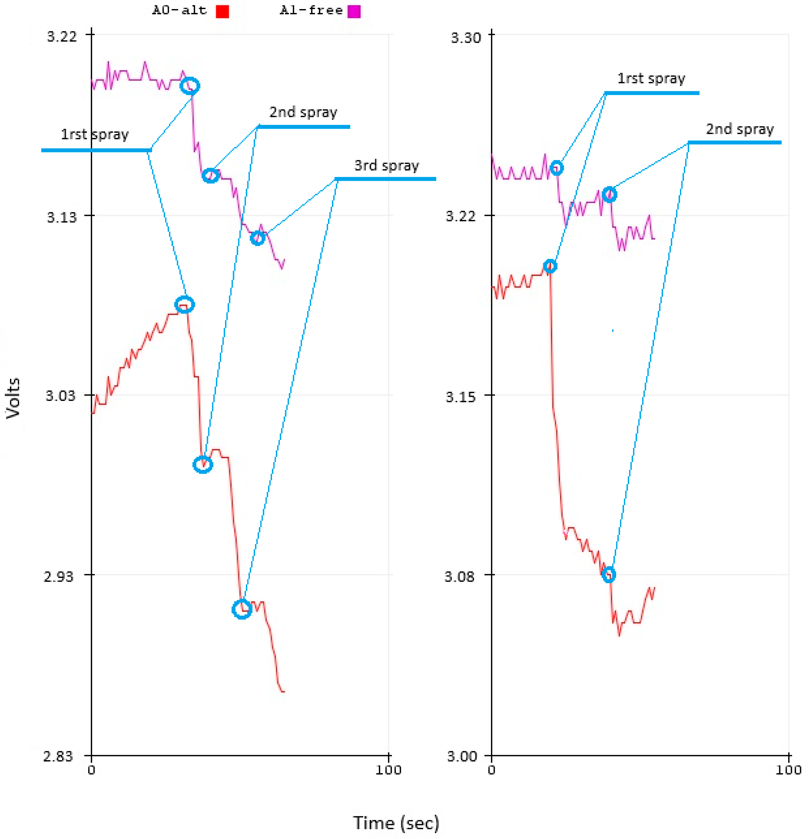 Engproc 118 00019 g009