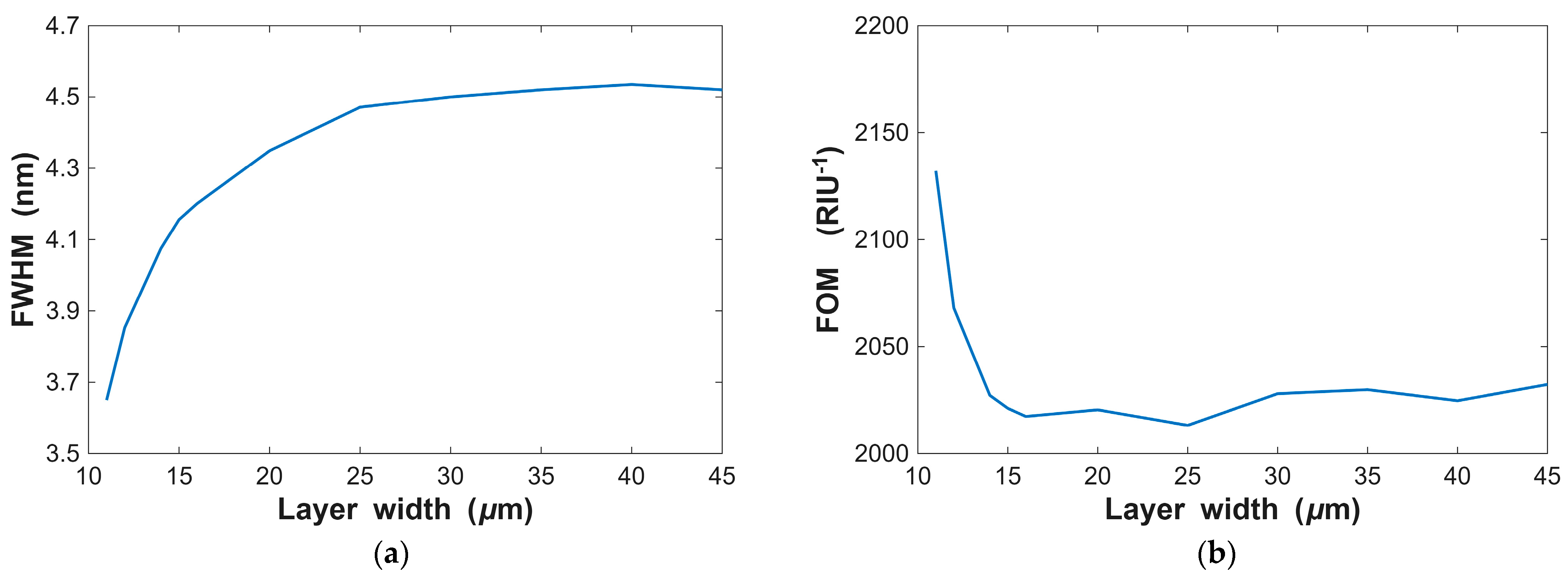 Engproc 118 00022 g004 Engproc 118 00022 g004