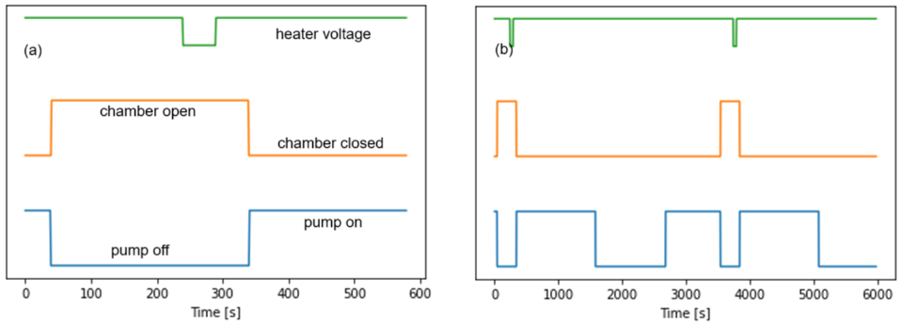 Engproc 118 00025 g006