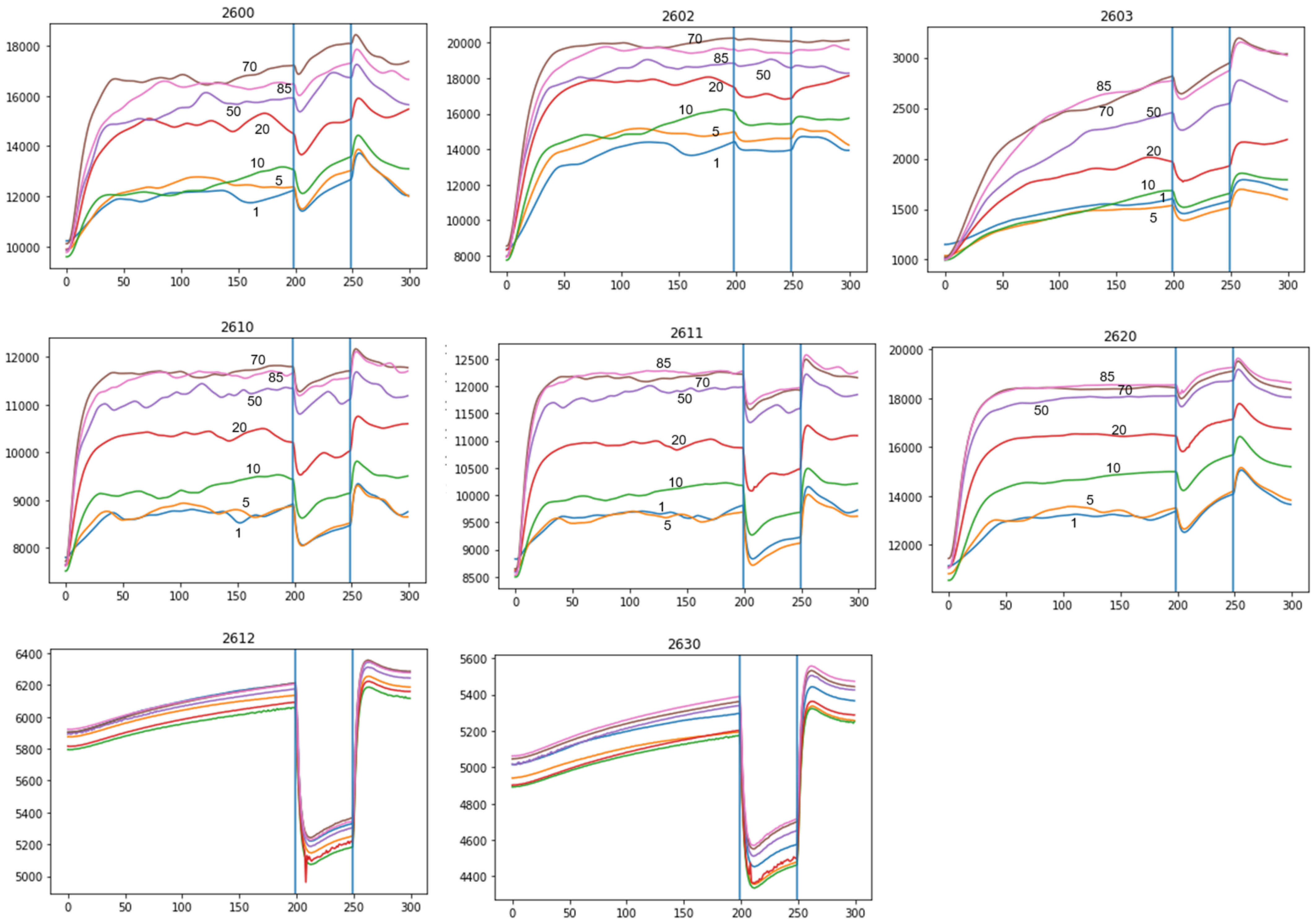 Engproc 118 00025 g007