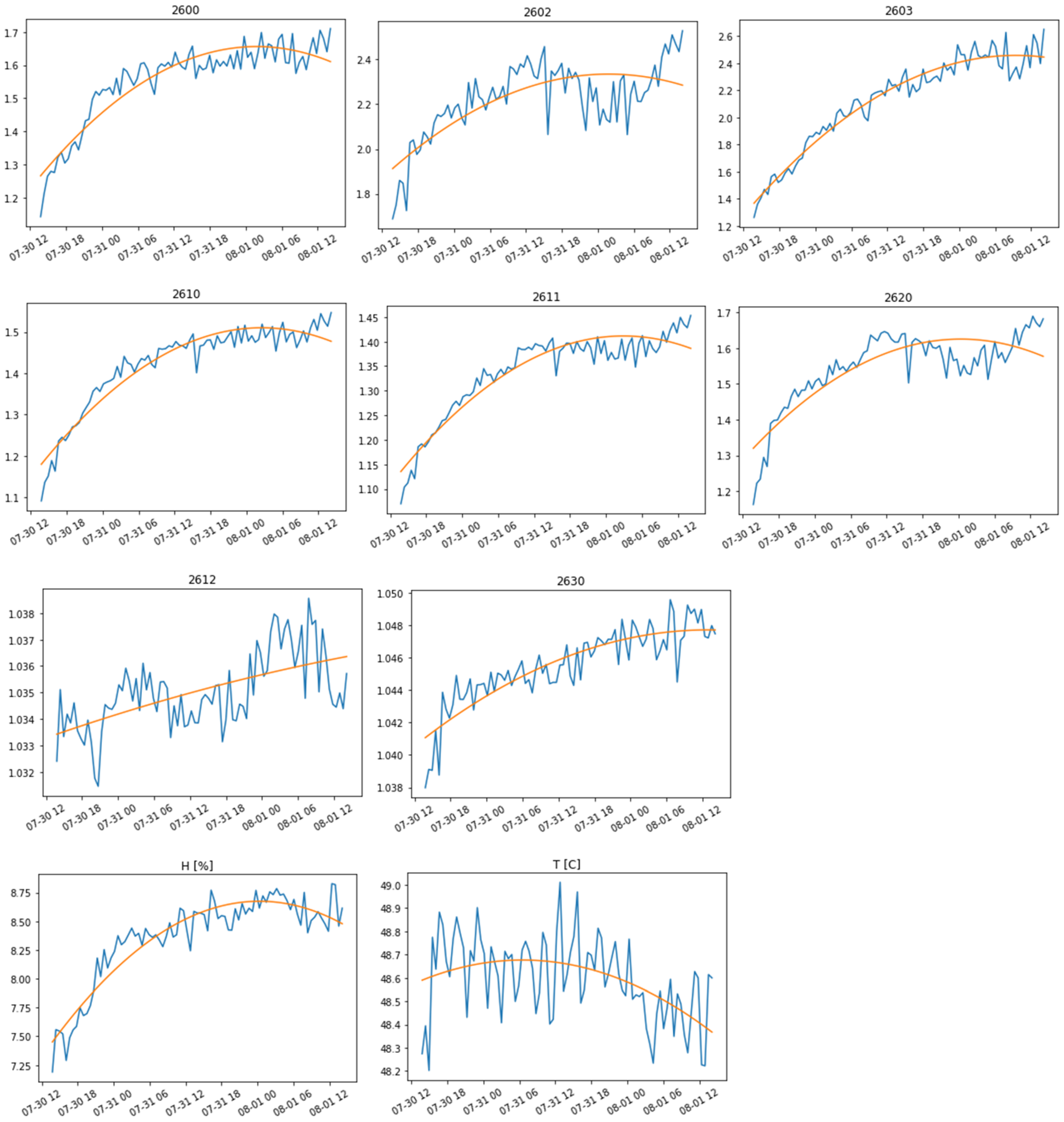Engproc 118 00025 g008