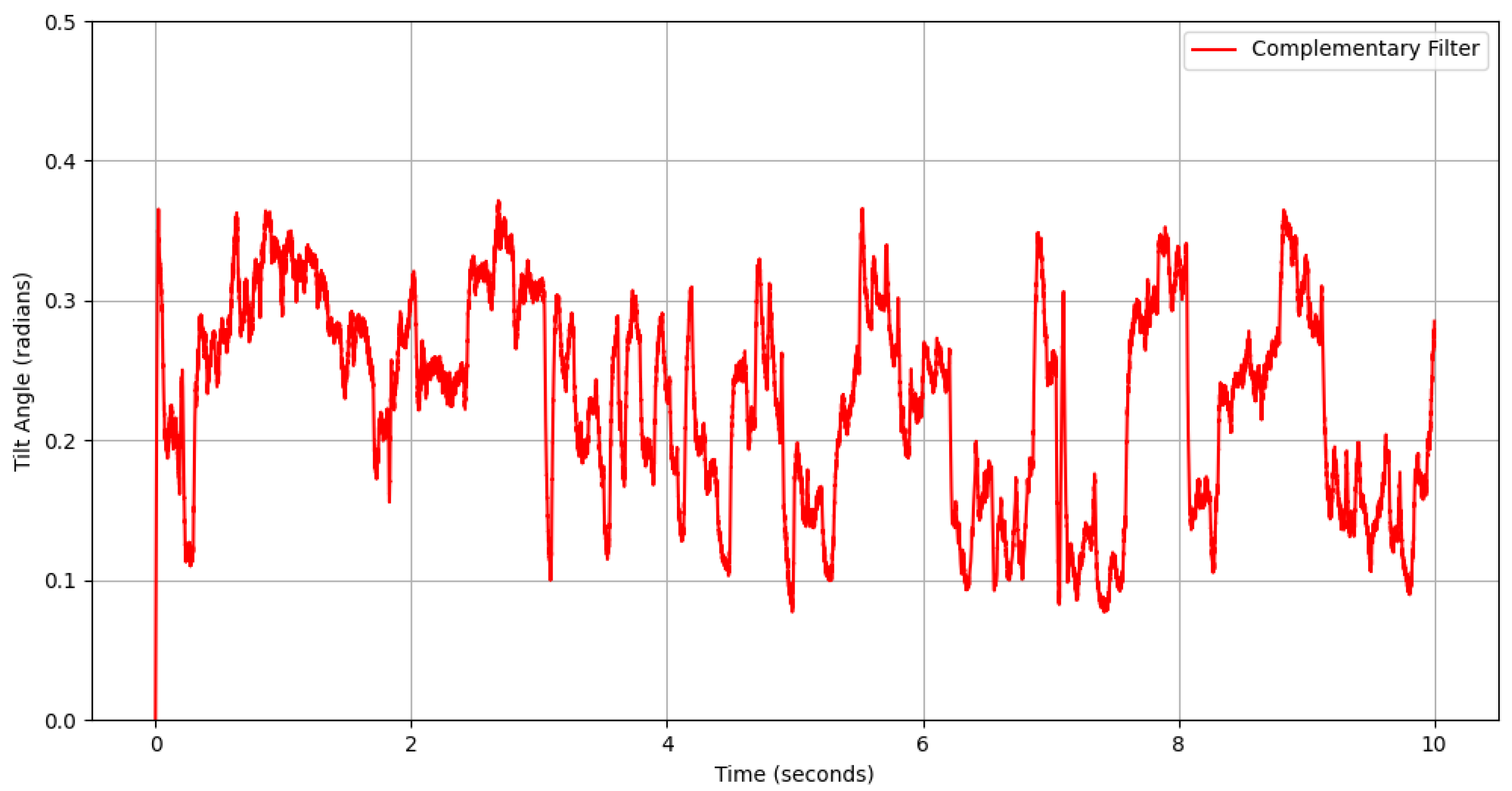 Engproc 118 00026 g006