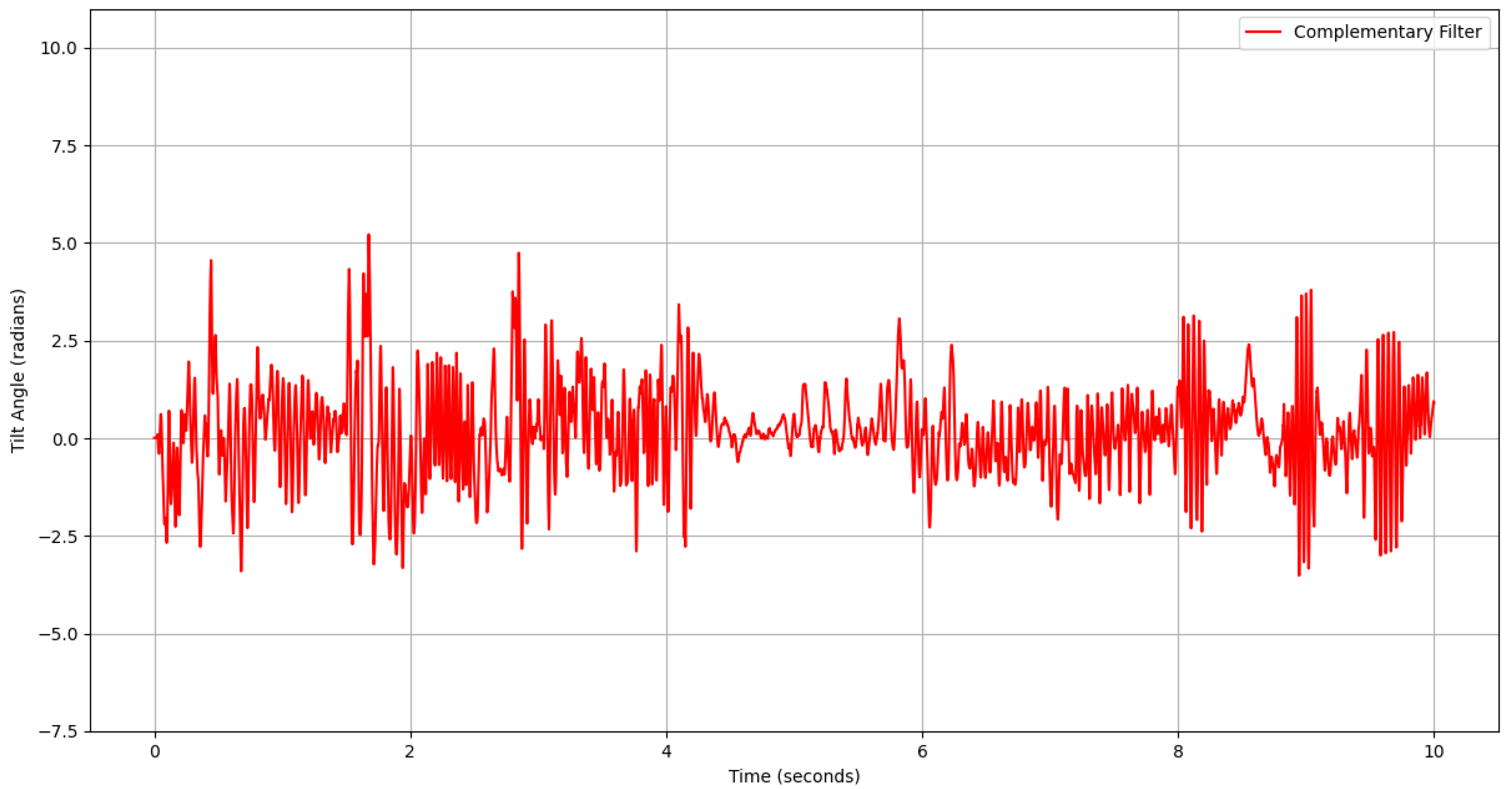 Engproc 118 00026 g007