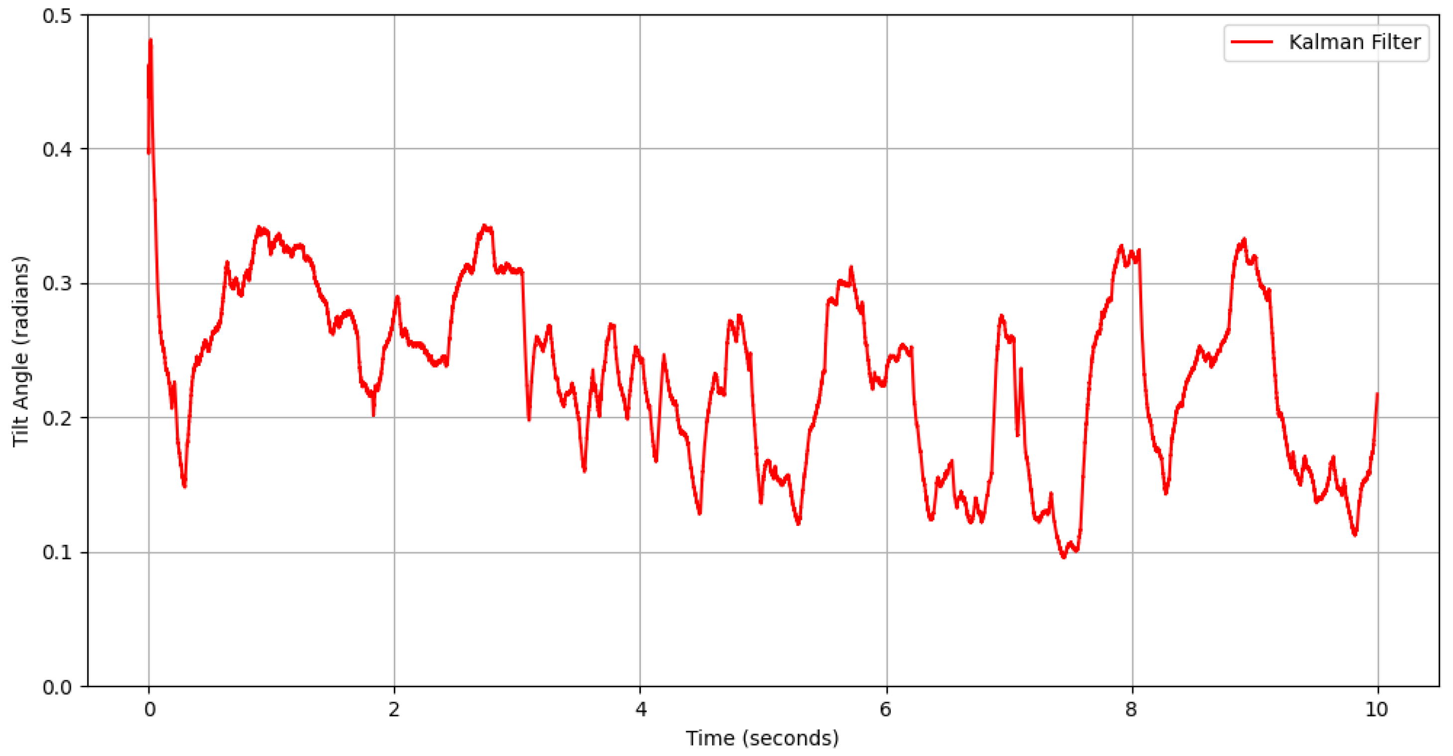 Engproc 118 00026 g008