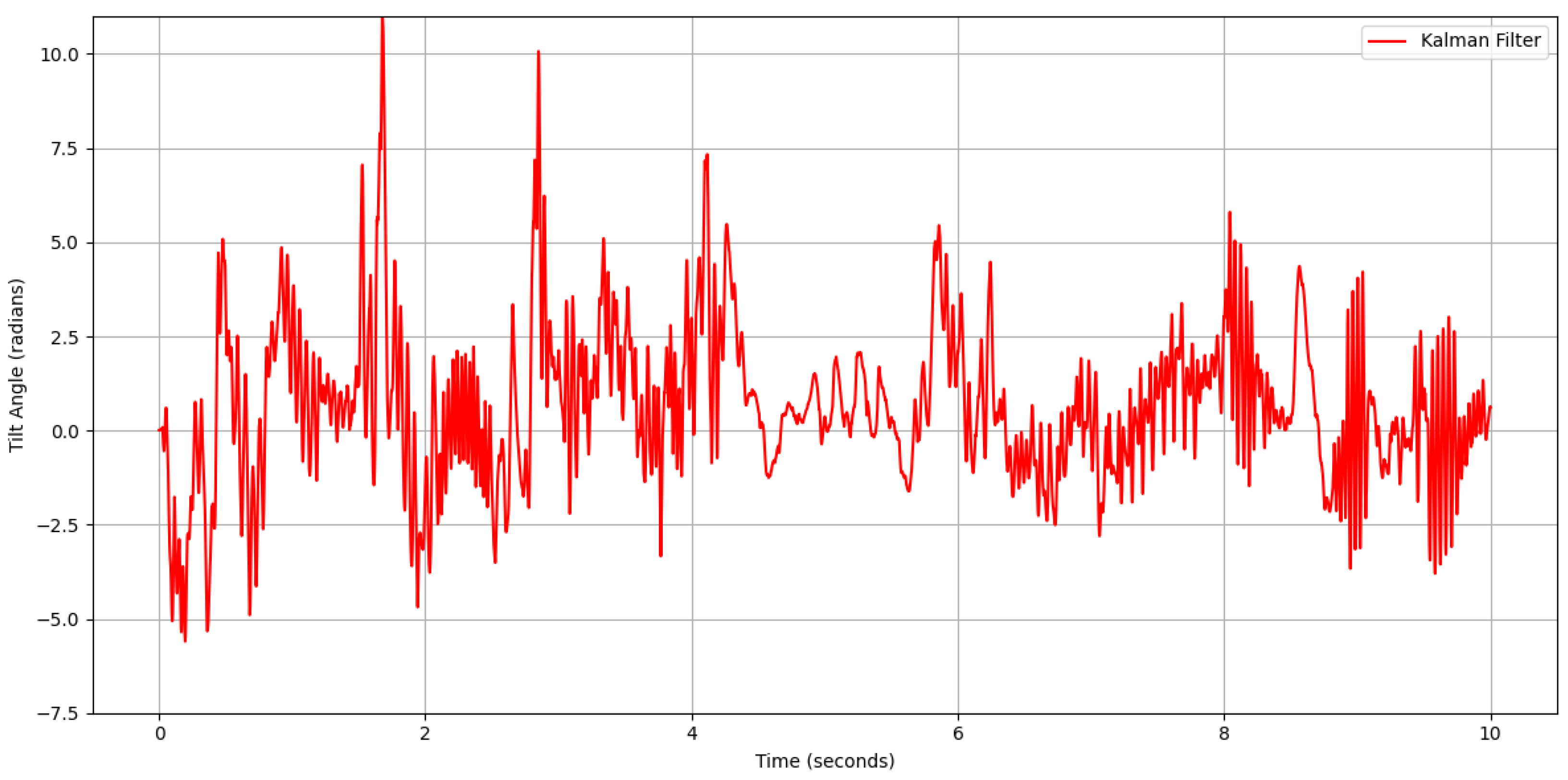 Engproc 118 00026 g009